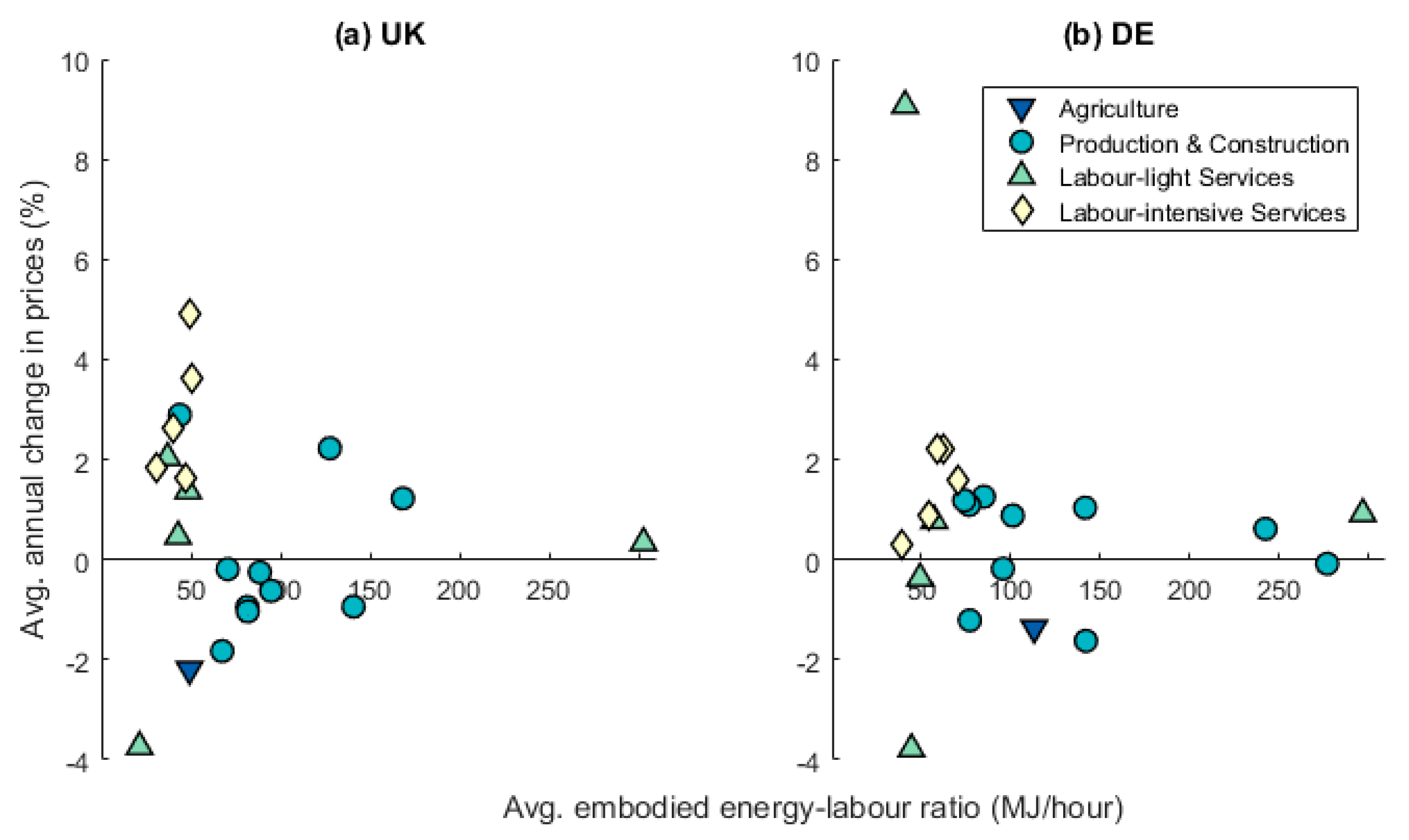 Sustainability 12 00962 g005