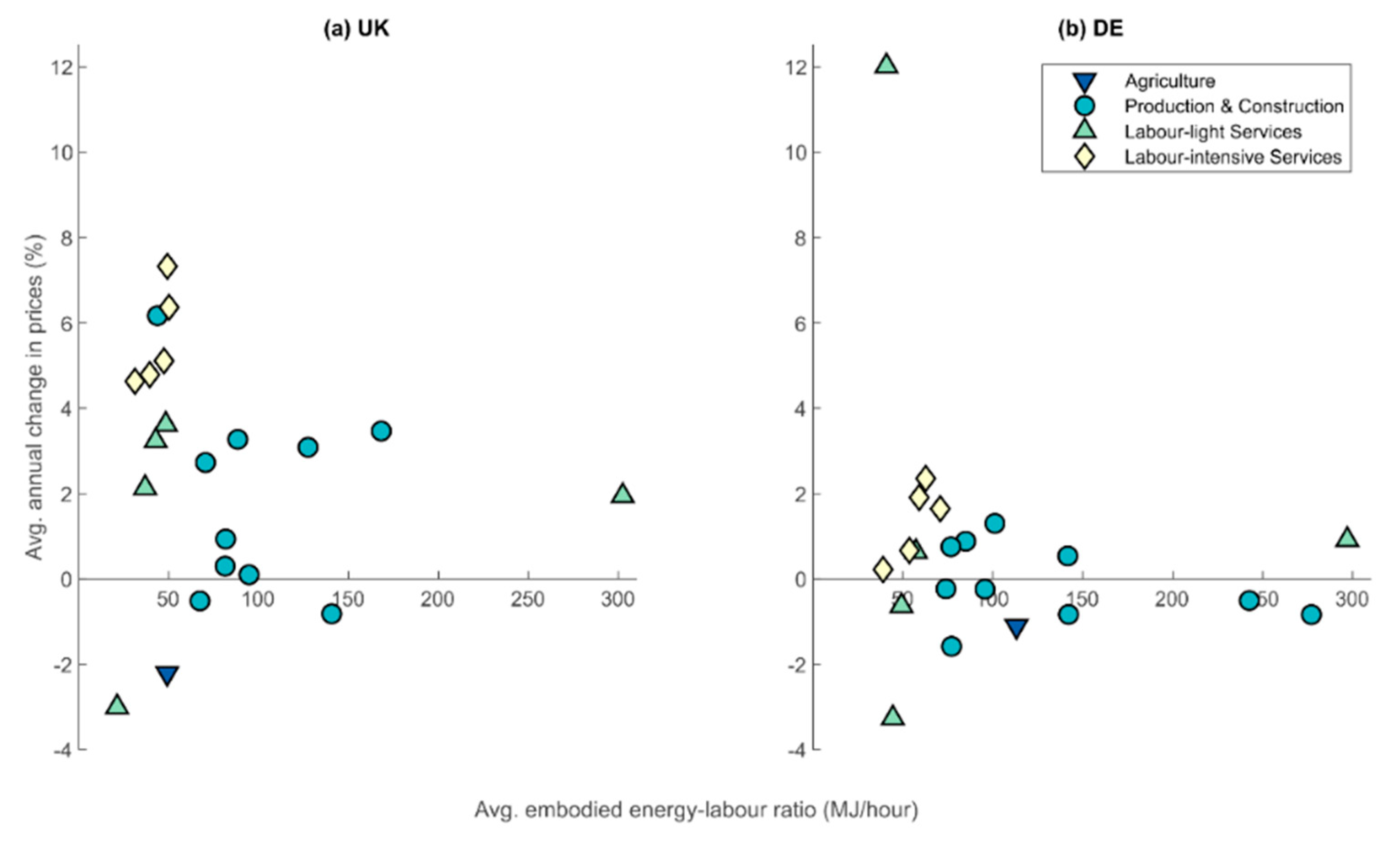 Sustainability 12 00962 g0a2
