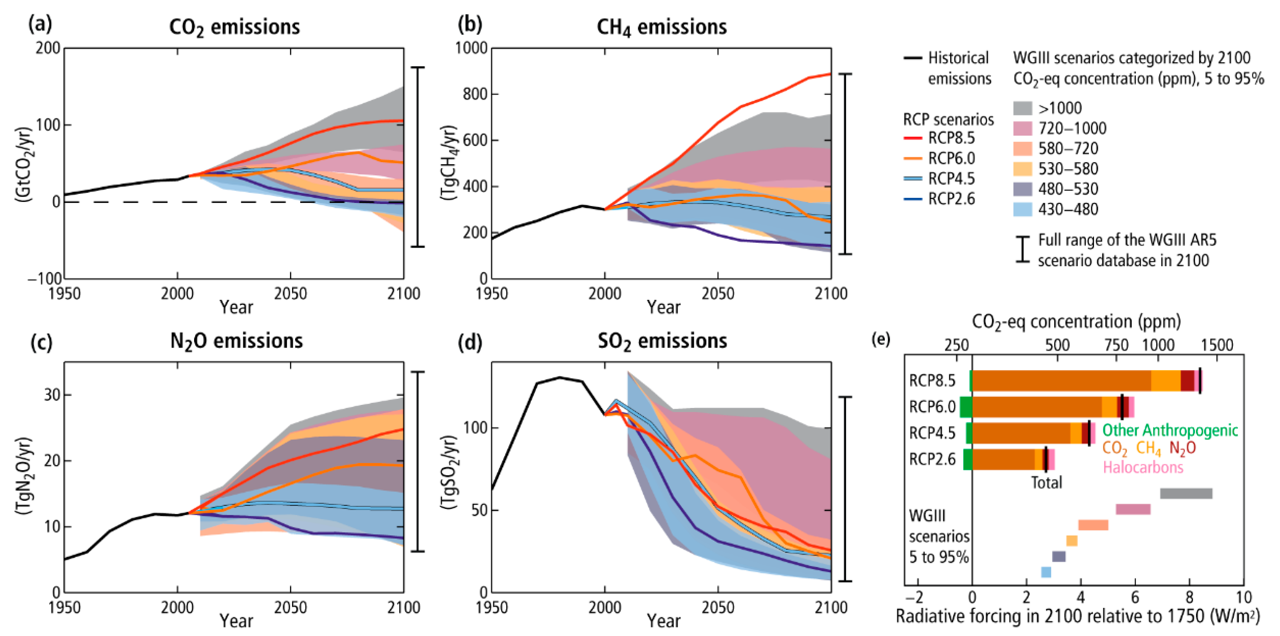 Sustainability 12 00963 g003 Sustainability 12 00963 g003