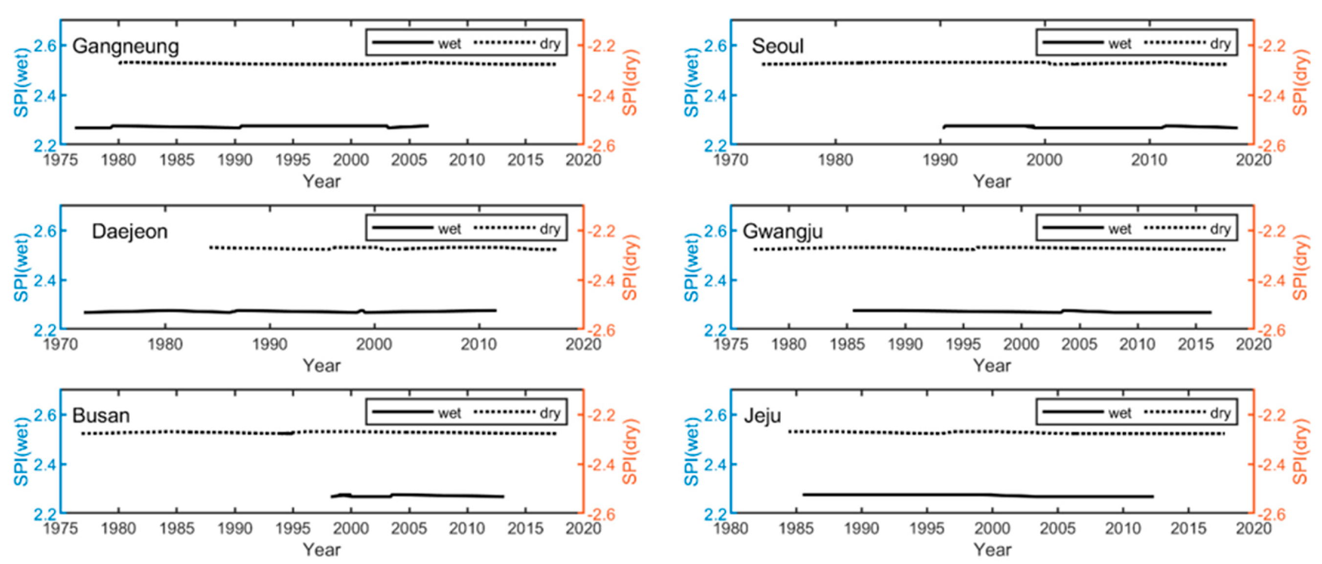 Sustainability 12 00963 g004 Sustainability 12 00963 g004