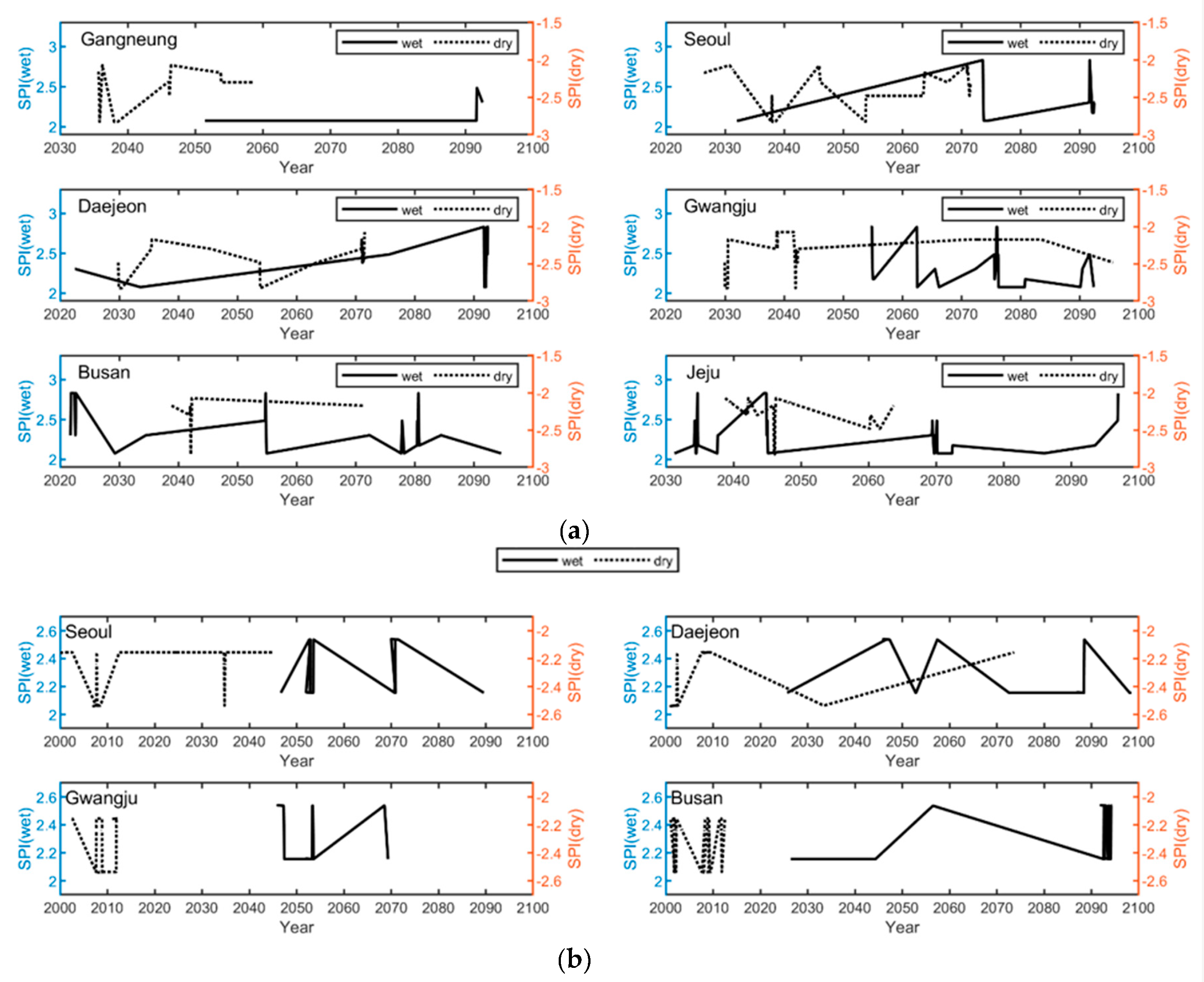 Sustainability 12 00963 g009 Sustainability 12 00963 g009