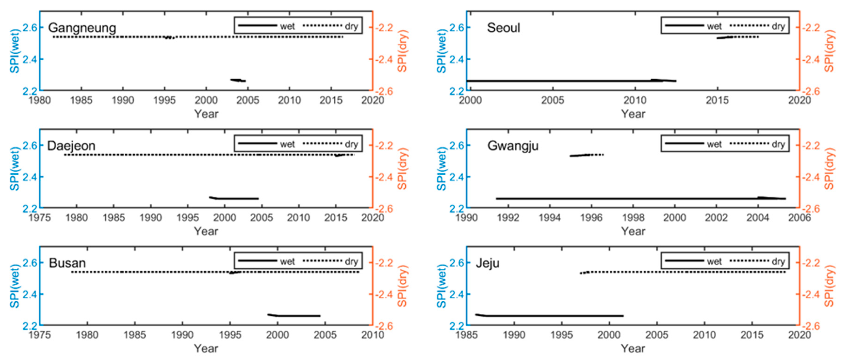 Sustainability 12 00963 g010 Sustainability 12 00963 g010