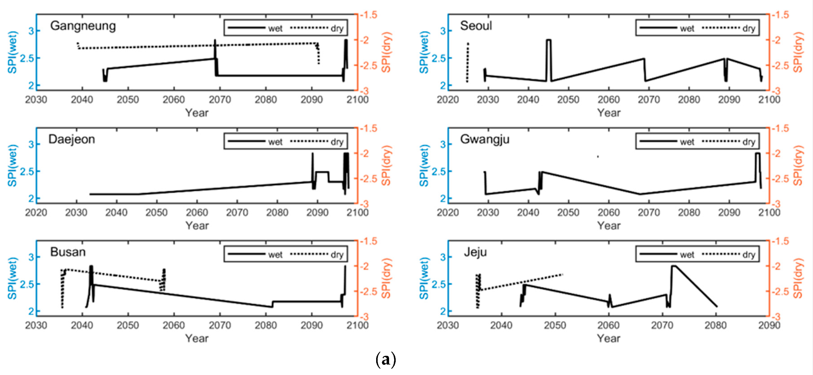 Sustainability 12 00963 g011a Sustainability 12 00963 g011a