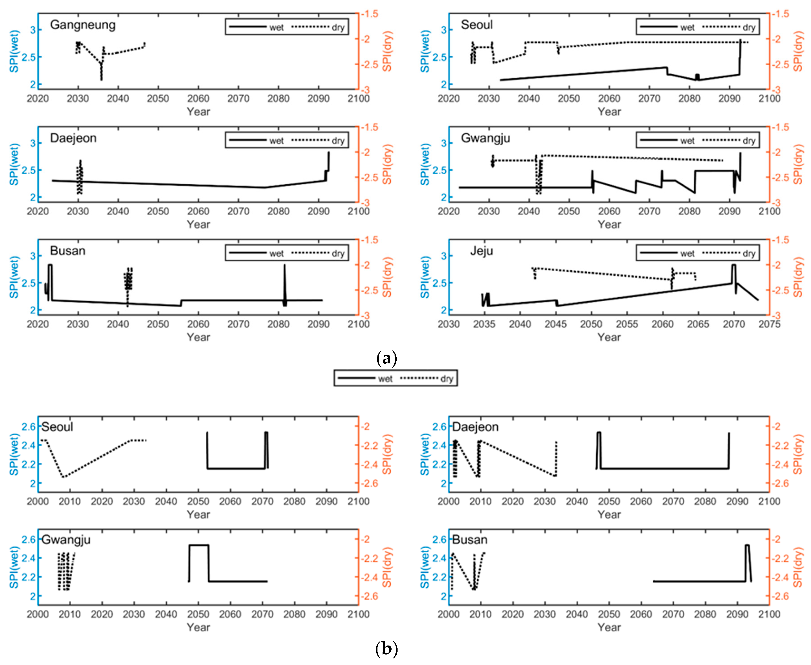 Sustainability 12 00963 g012 Sustainability 12 00963 g012