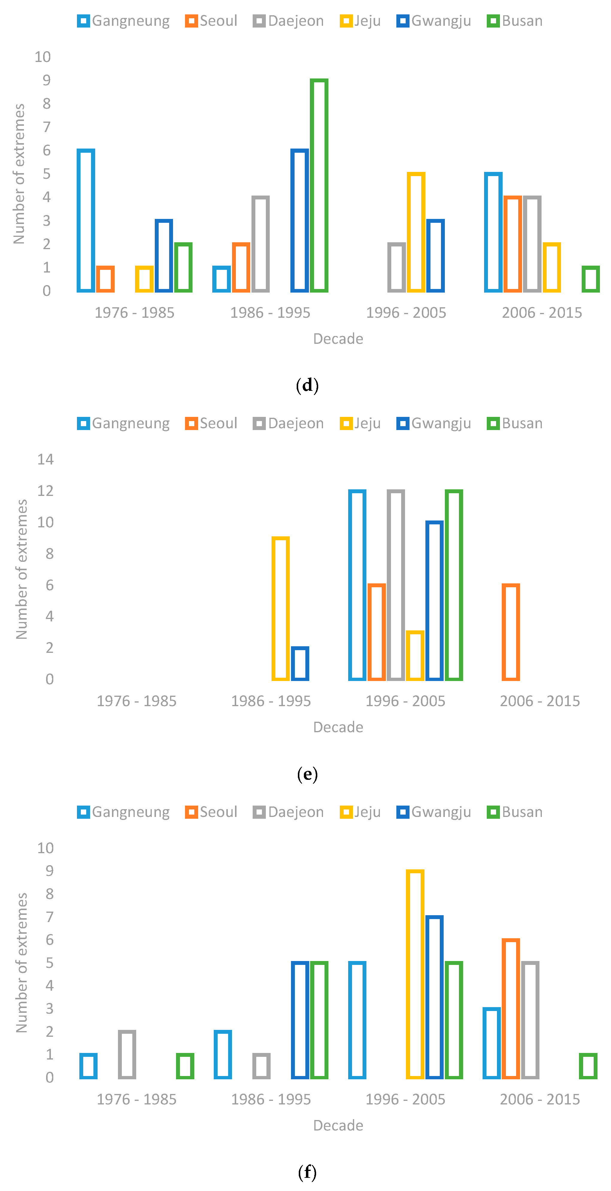 Sustainability 12 00963 g013b Sustainability 12 00963 g013b