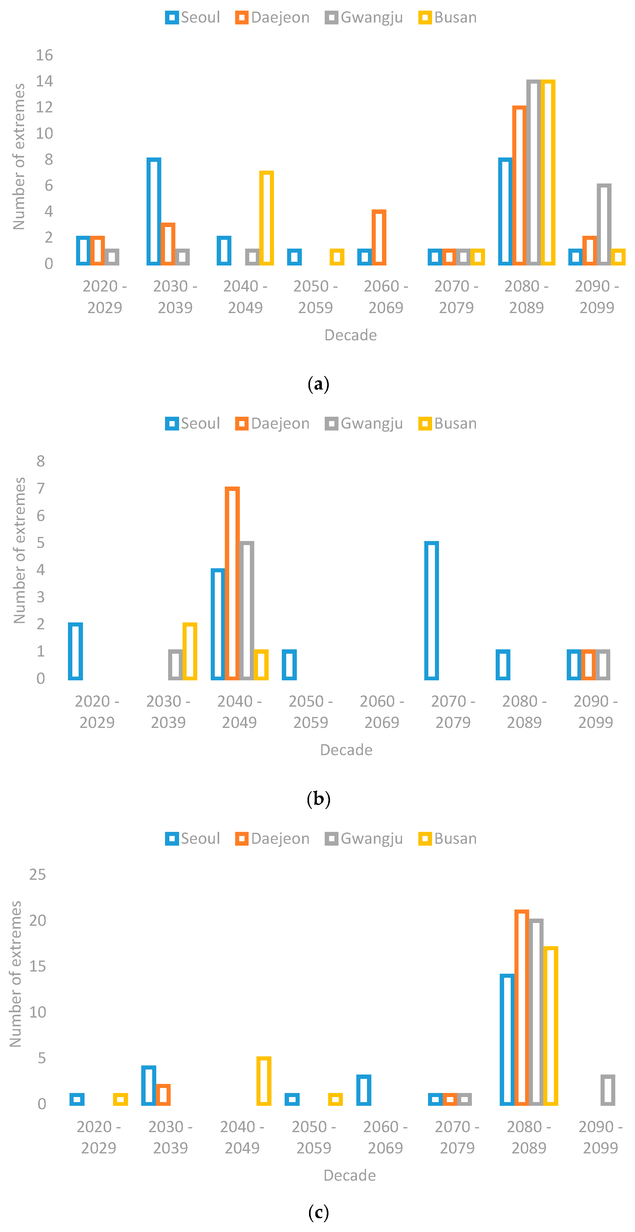 Sustainability 12 00963 g014a Sustainability 12 00963 g014a