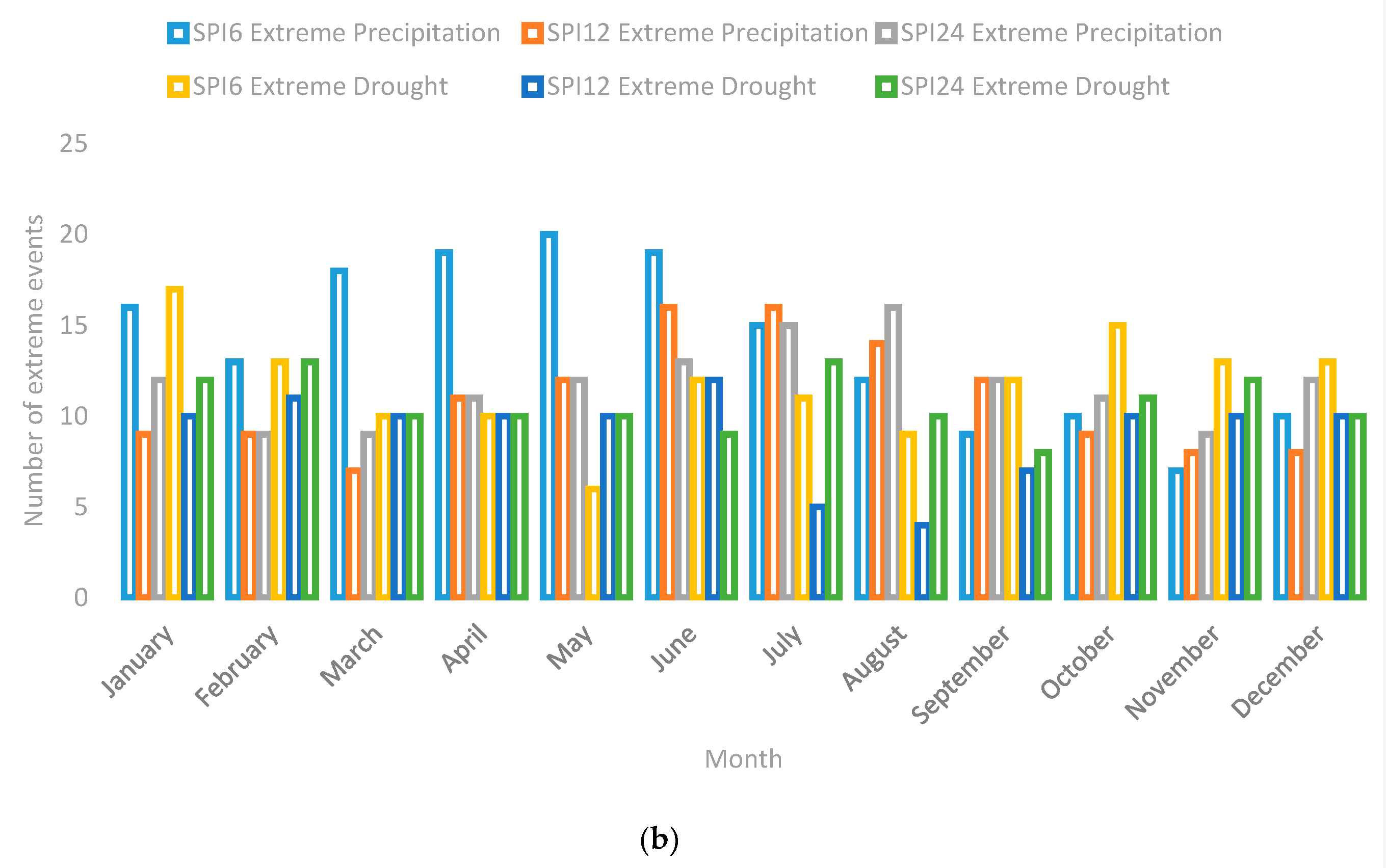 Sustainability 12 00963 g016b Sustainability 12 00963 g016b