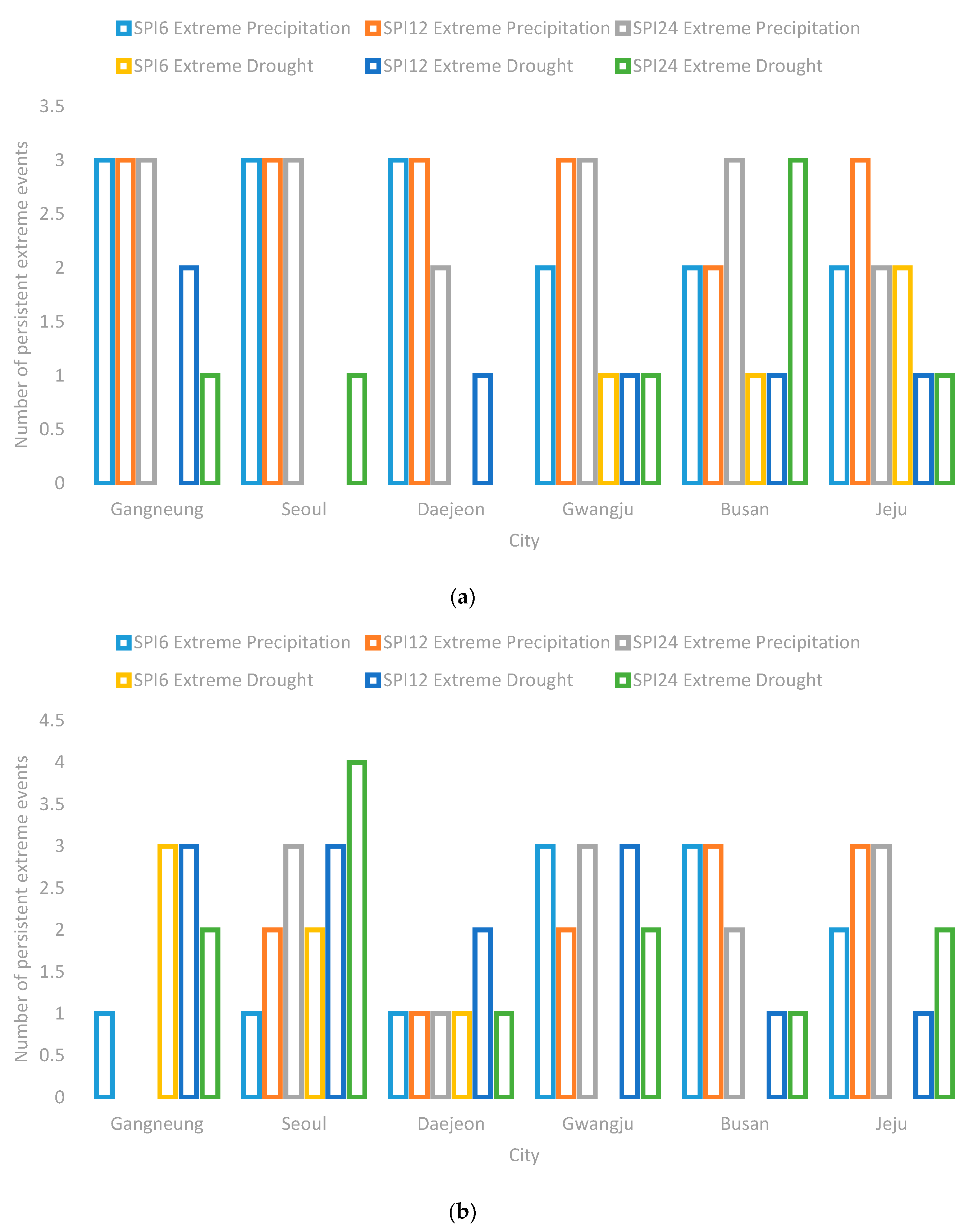 Sustainability 12 00963 g017 Sustainability 12 00963 g017