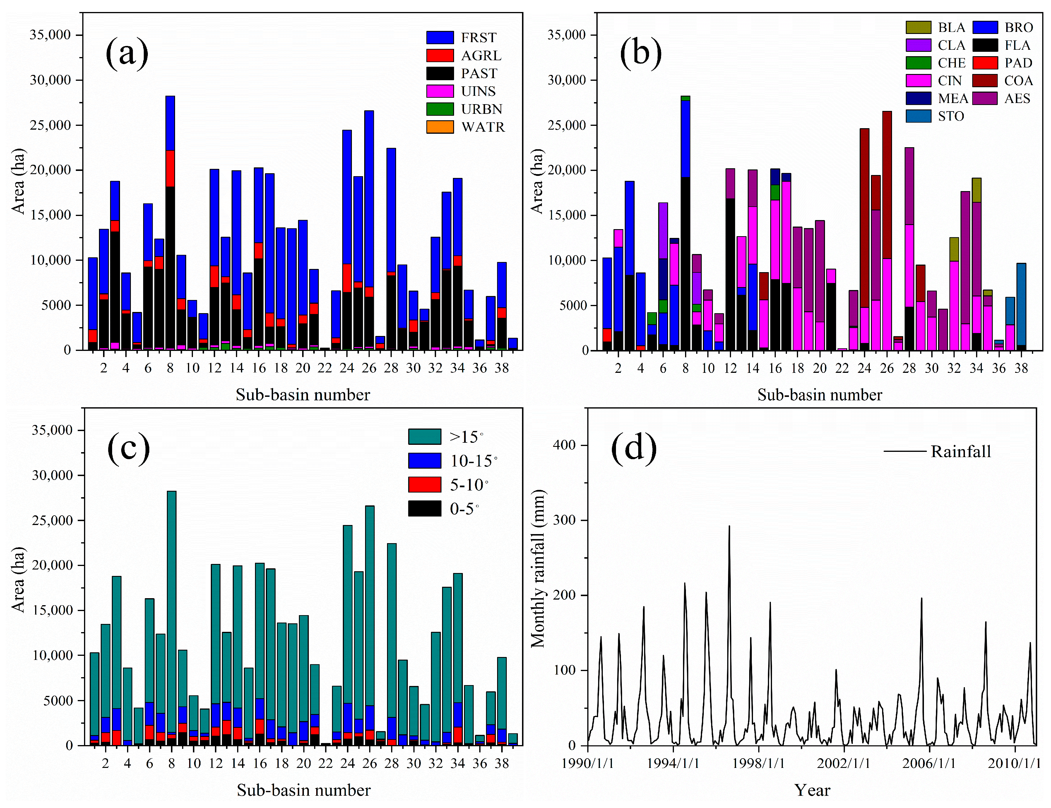 Sustainability 12 00964 g002 Sustainability 12 00964 g002