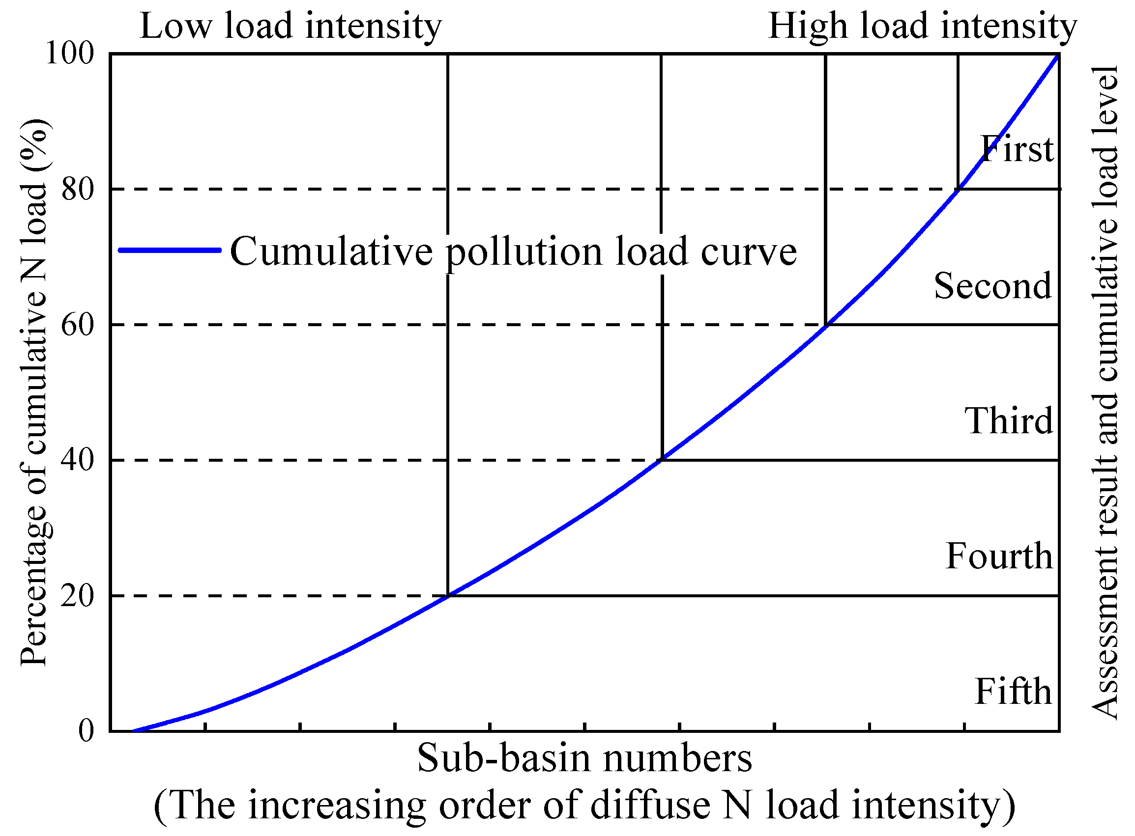 Sustainability 12 00964 g003 Sustainability 12 00964 g003