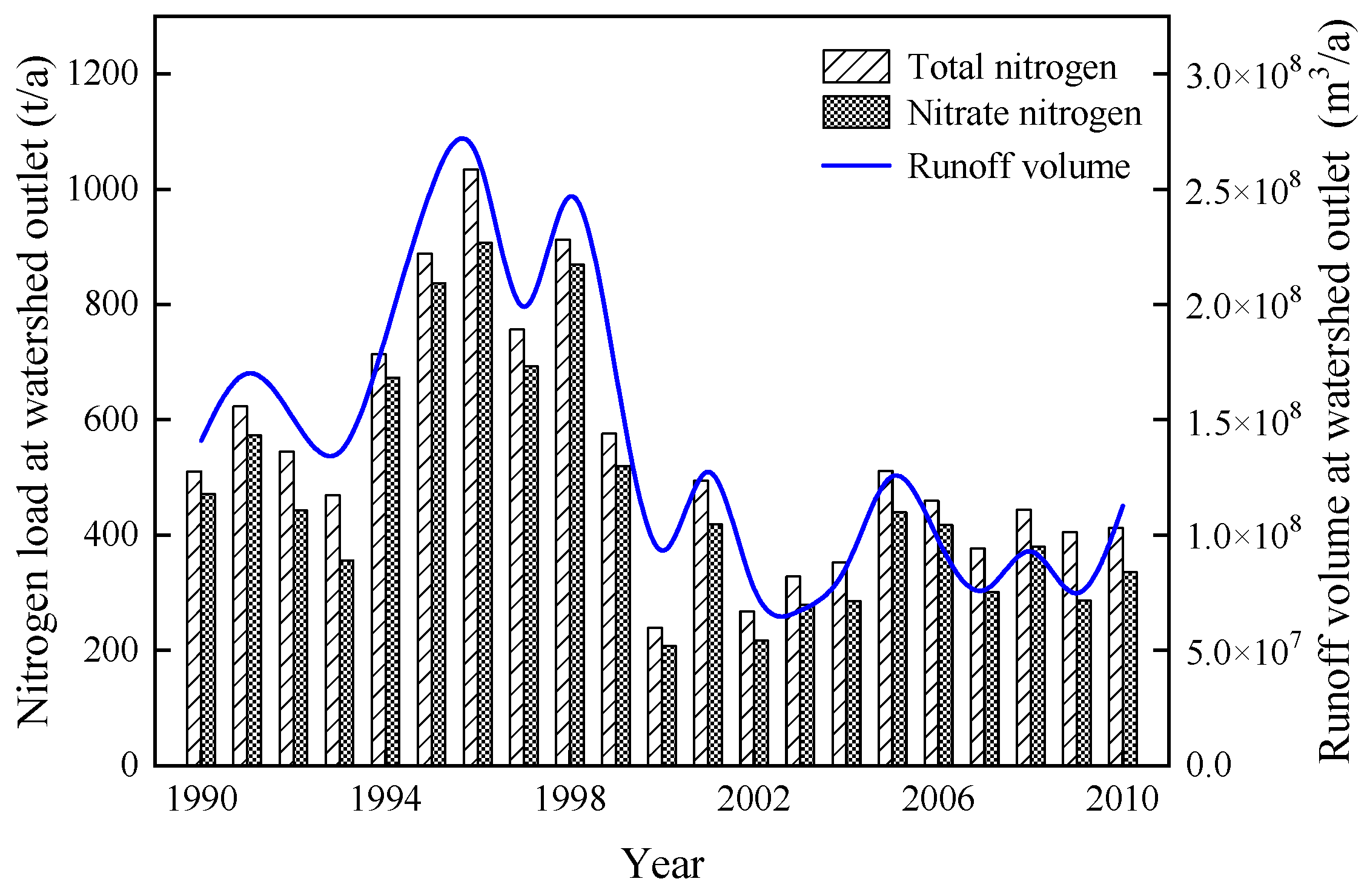 Sustainability 12 00964 g005 Sustainability 12 00964 g005
