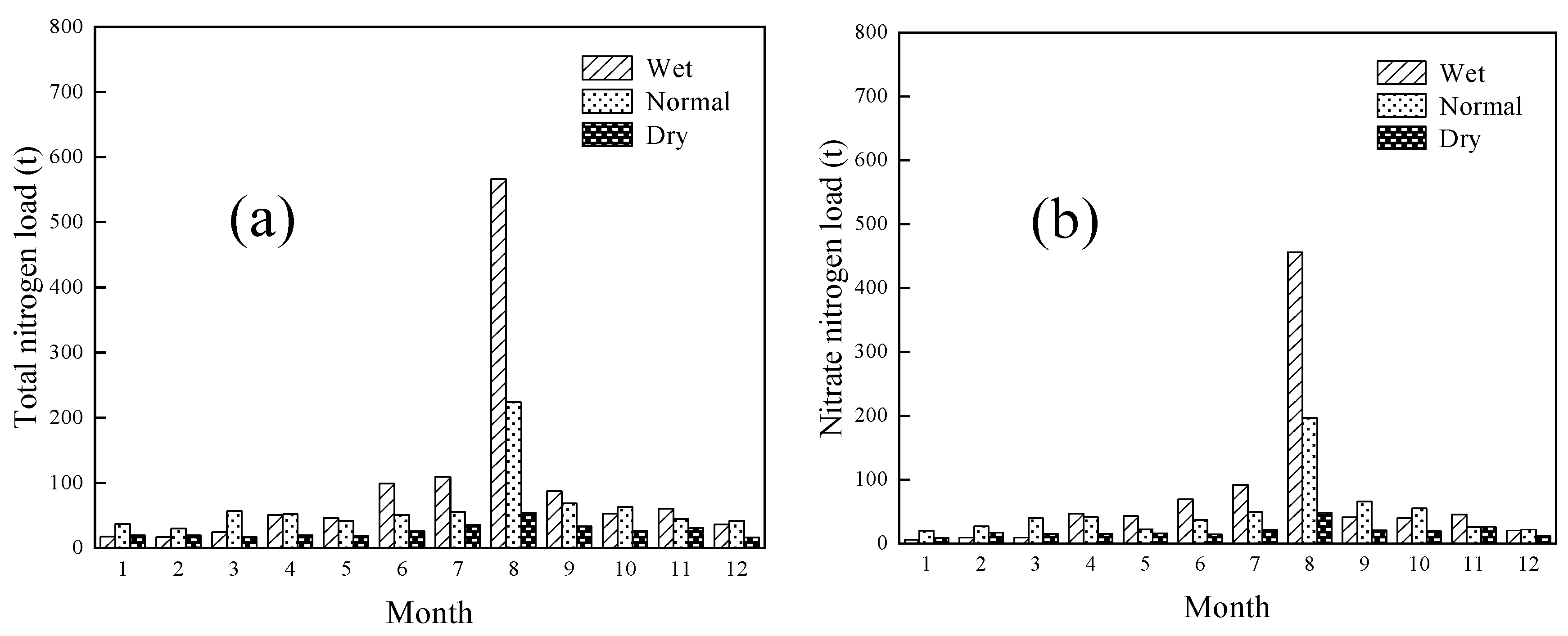 Sustainability 12 00964 g006 Sustainability 12 00964 g006