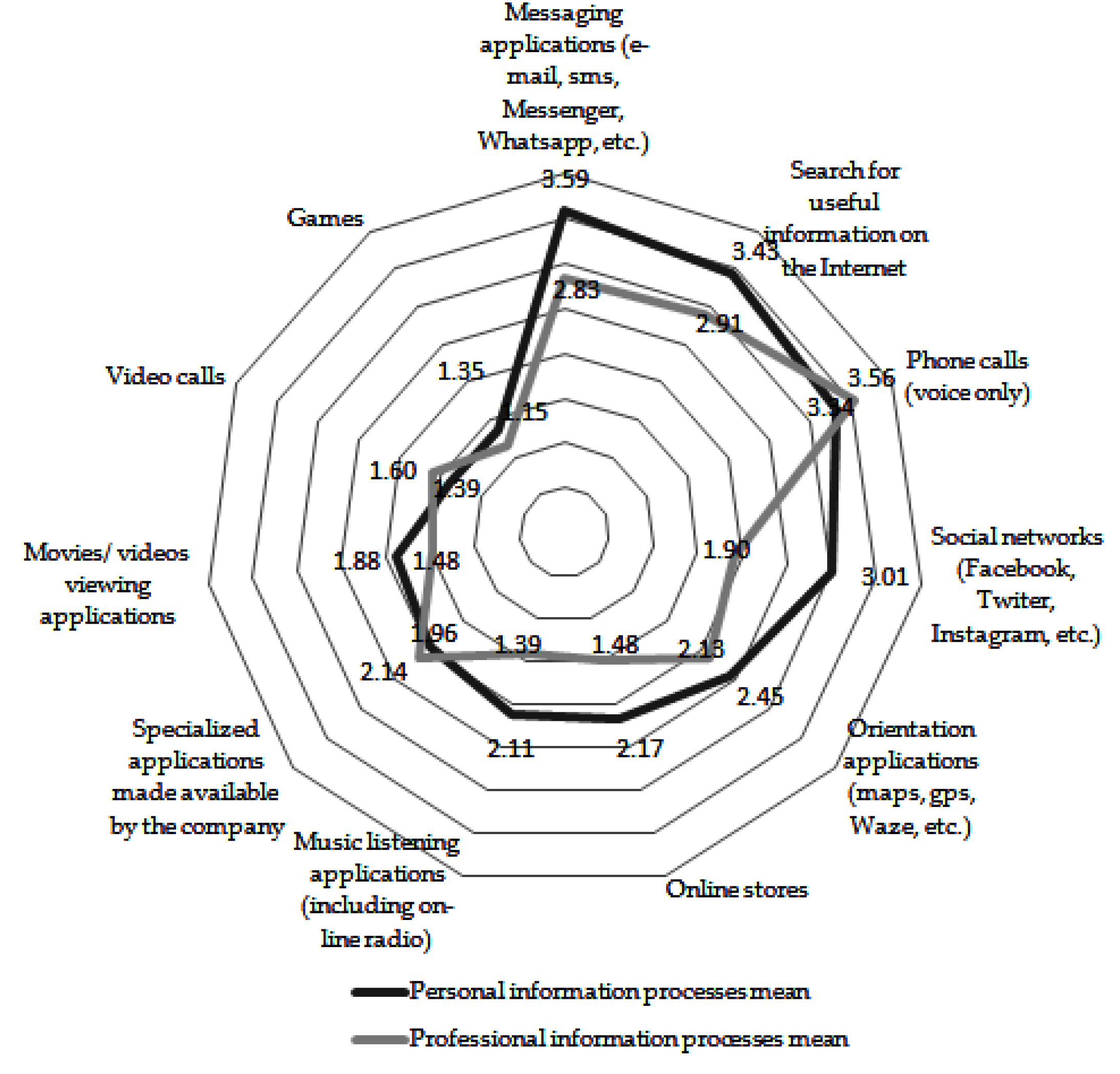 Sustainability 12 00965 g002