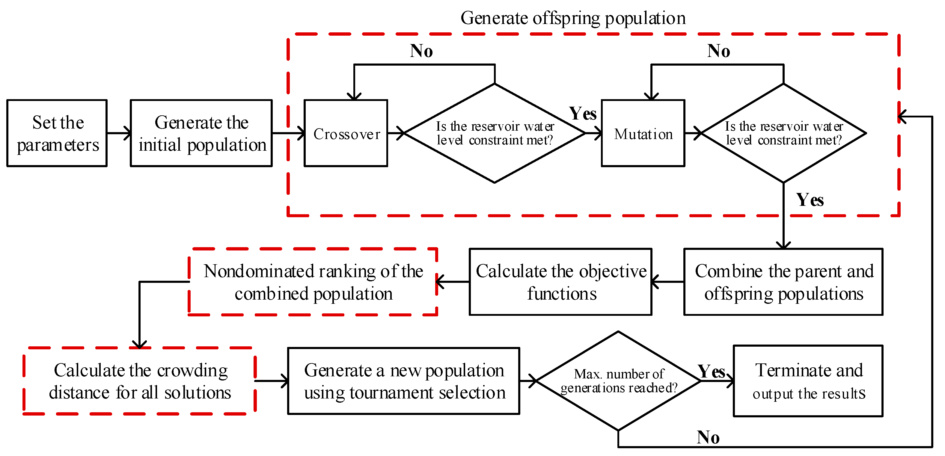 Sustainability 12 00966 g003 Sustainability 12 00966 g003