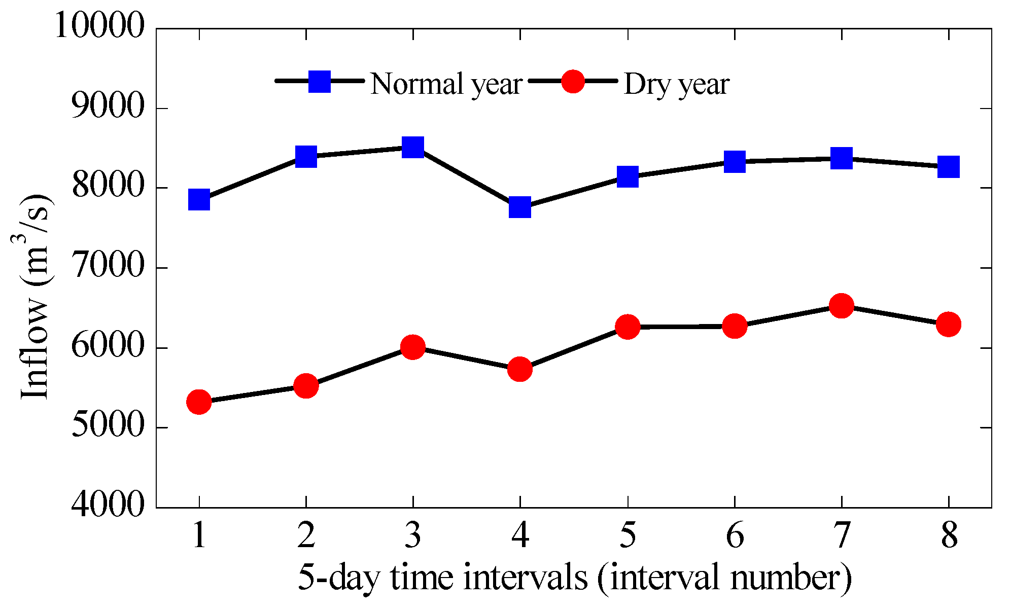 Sustainability 12 00966 g005 Sustainability 12 00966 g005