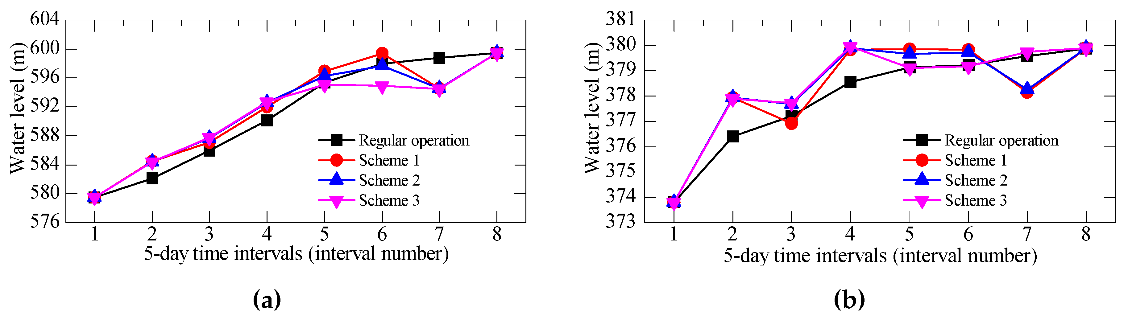 Sustainability 12 00966 g010a Sustainability 12 00966 g010a