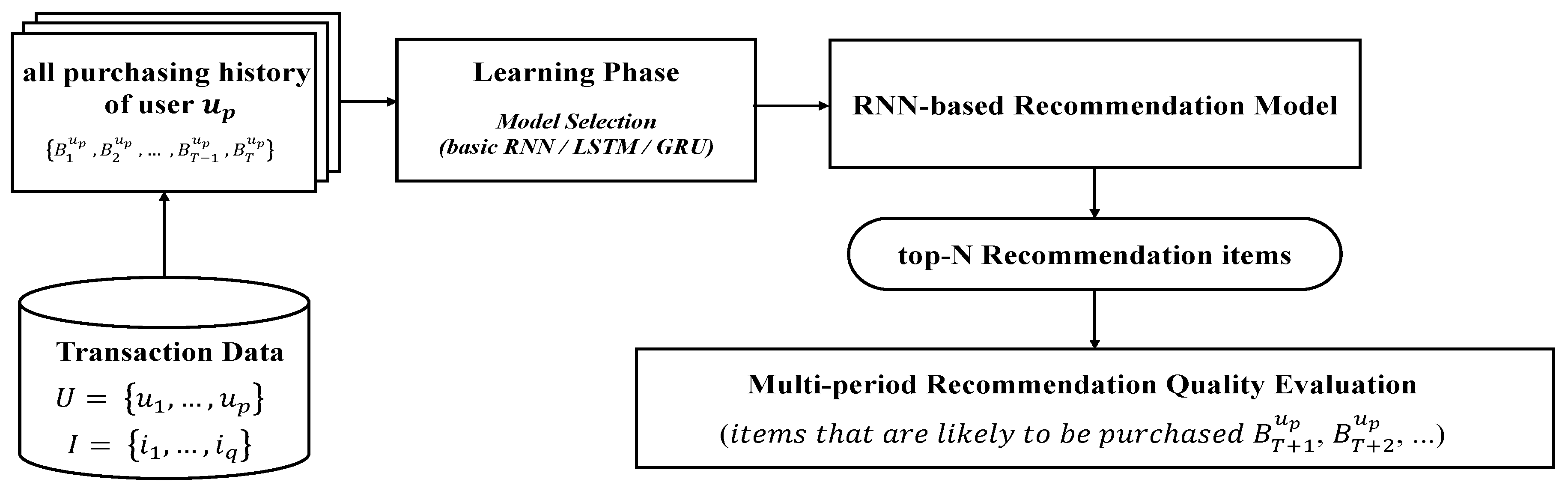 Sustainability 12 00969 g001 Sustainability 12 00969 g001