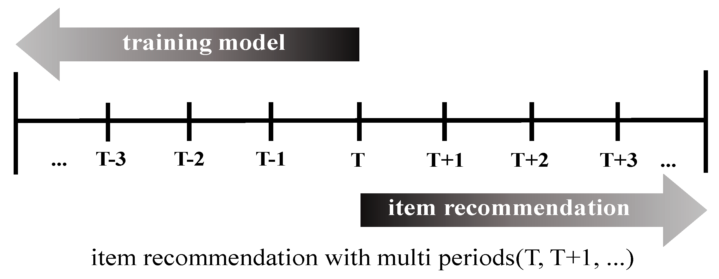Sustainability 12 00969 g003 Sustainability 12 00969 g003