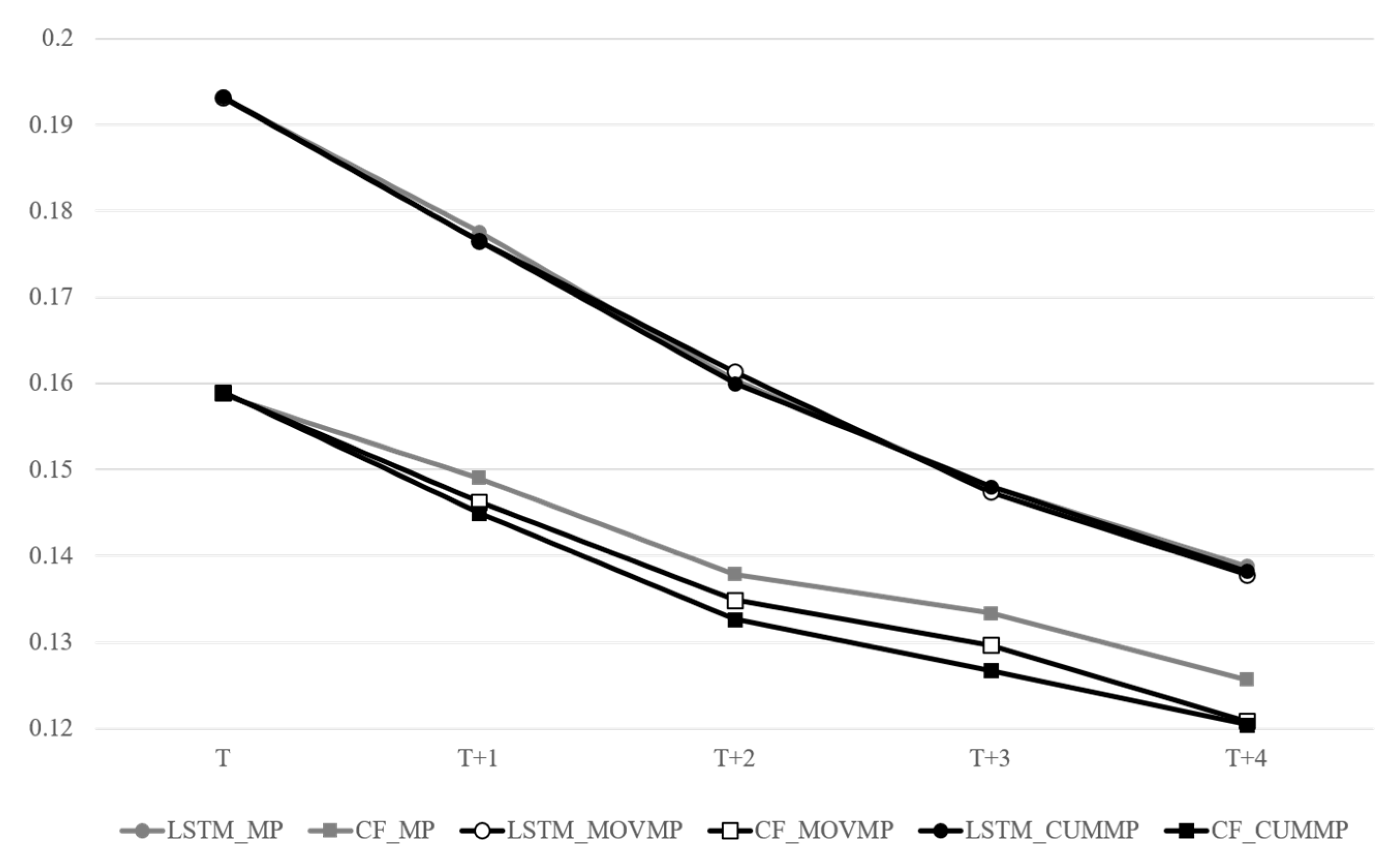 Sustainability 12 00969 g009 Sustainability 12 00969 g009