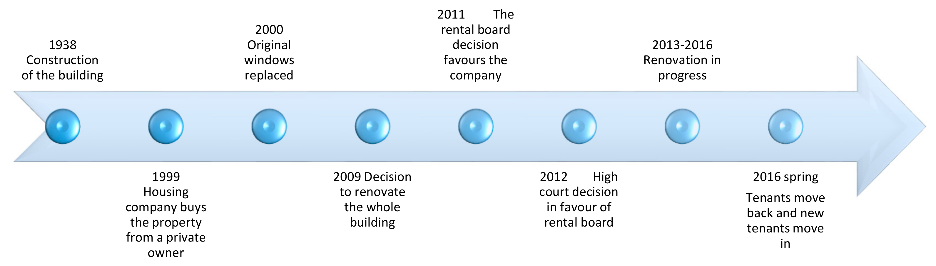 Sustainability 12 00971 g003