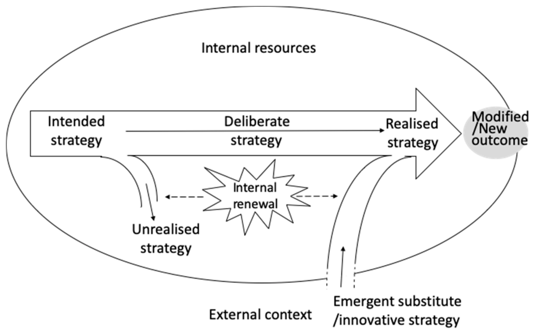 Sustainability 12 00971 g006