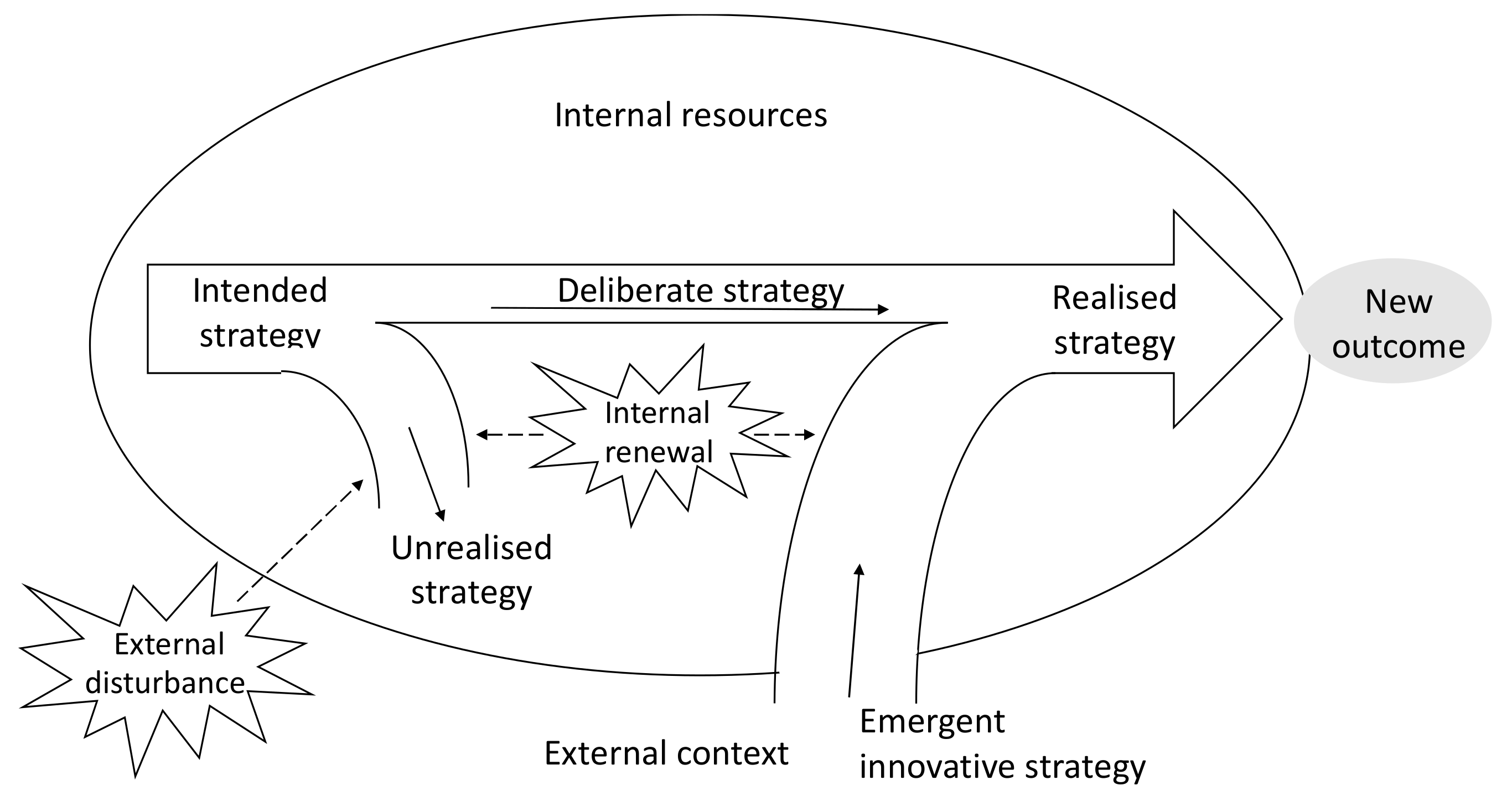 Sustainability 12 00971 g007