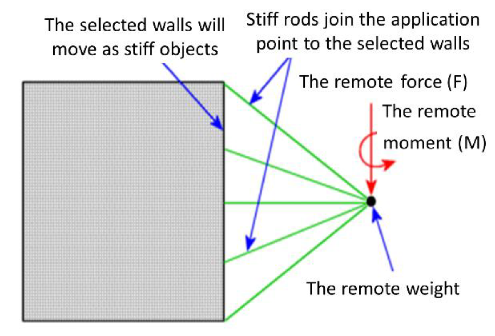 Sustainability 12 00974 g006