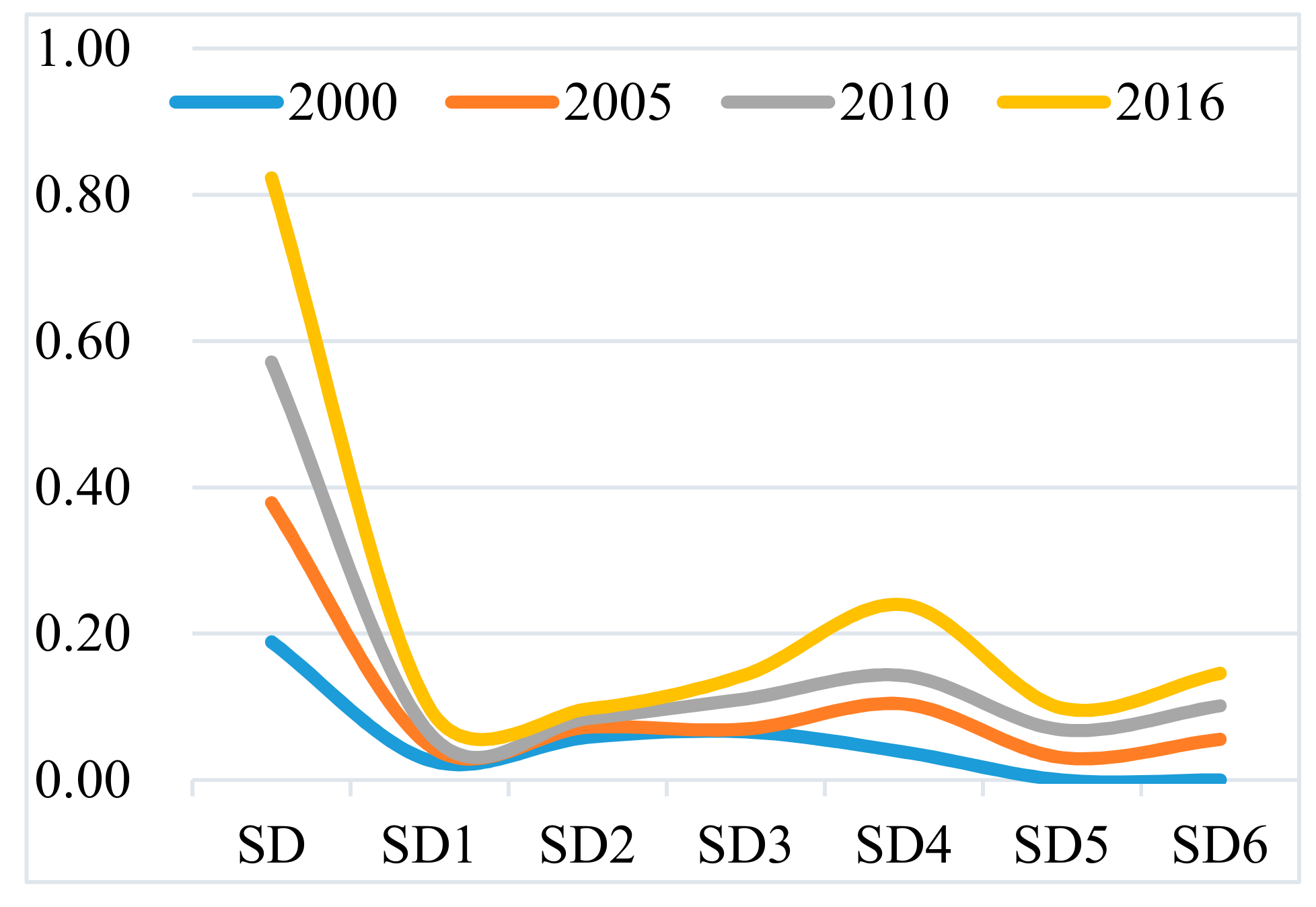 Sustainability 12 00976 g002 Sustainability 12 00976 g002