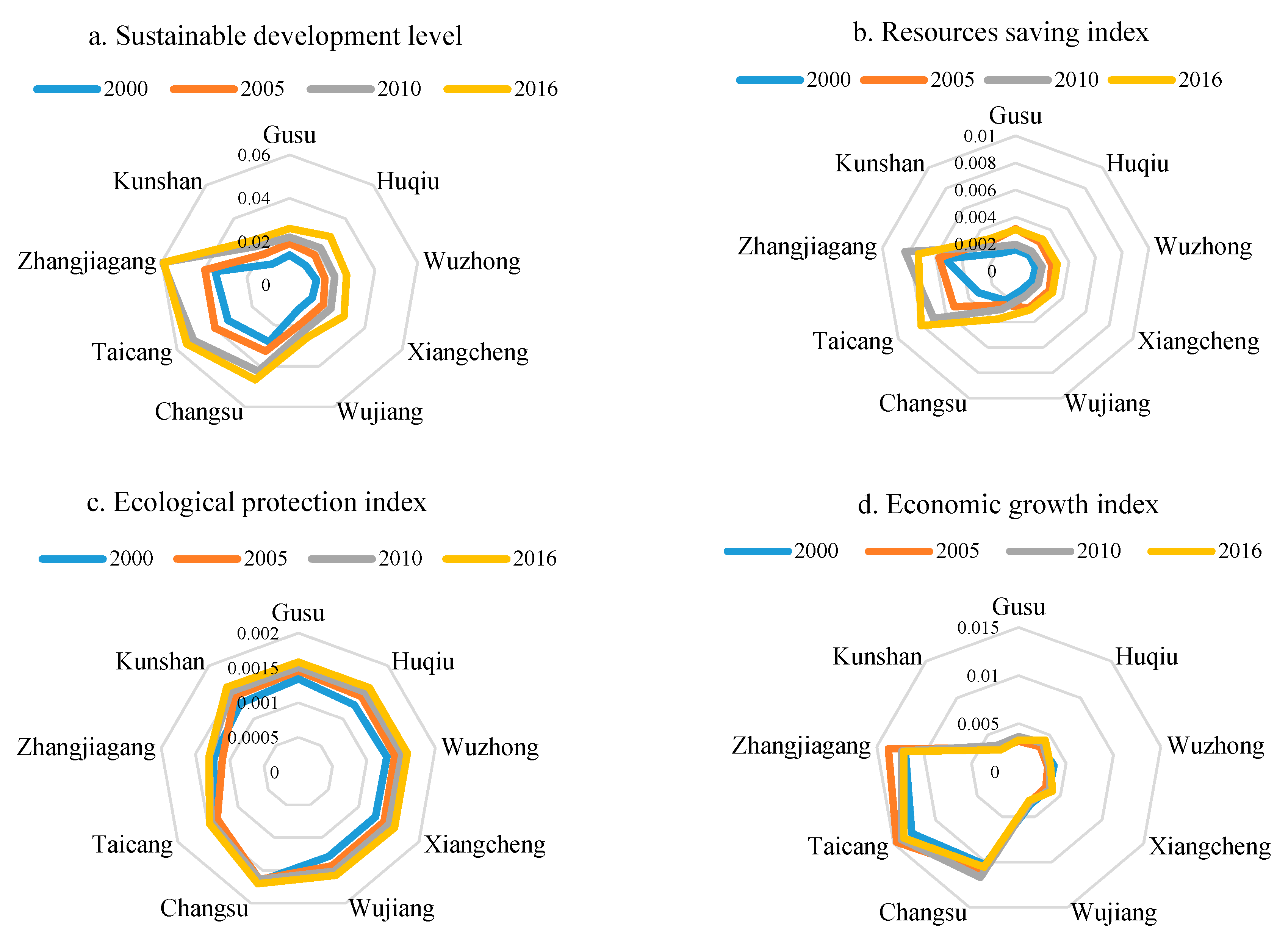 Sustainability 12 00976 g003a Sustainability 12 00976 g003a