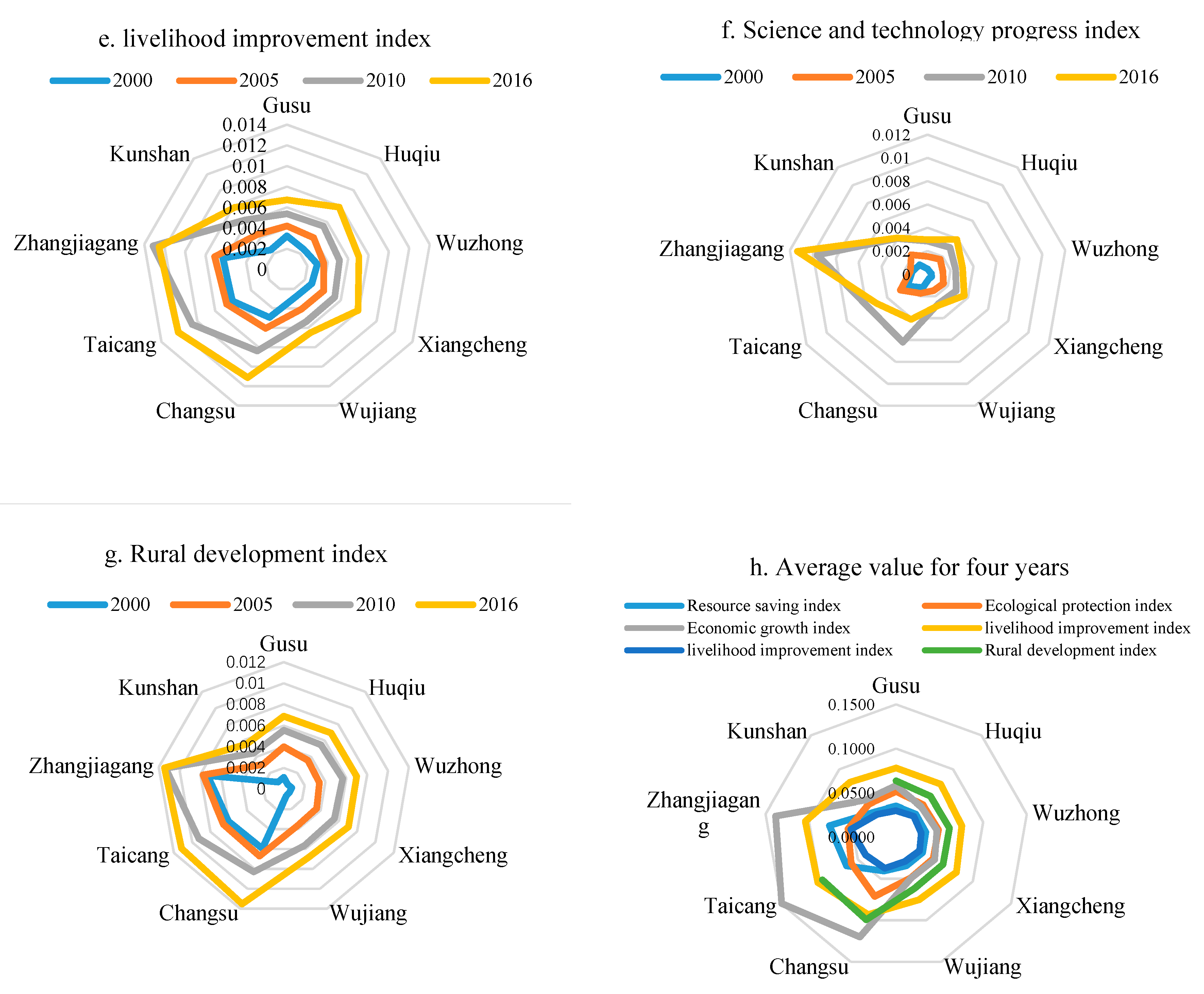 Sustainability 12 00976 g003b Sustainability 12 00976 g003b