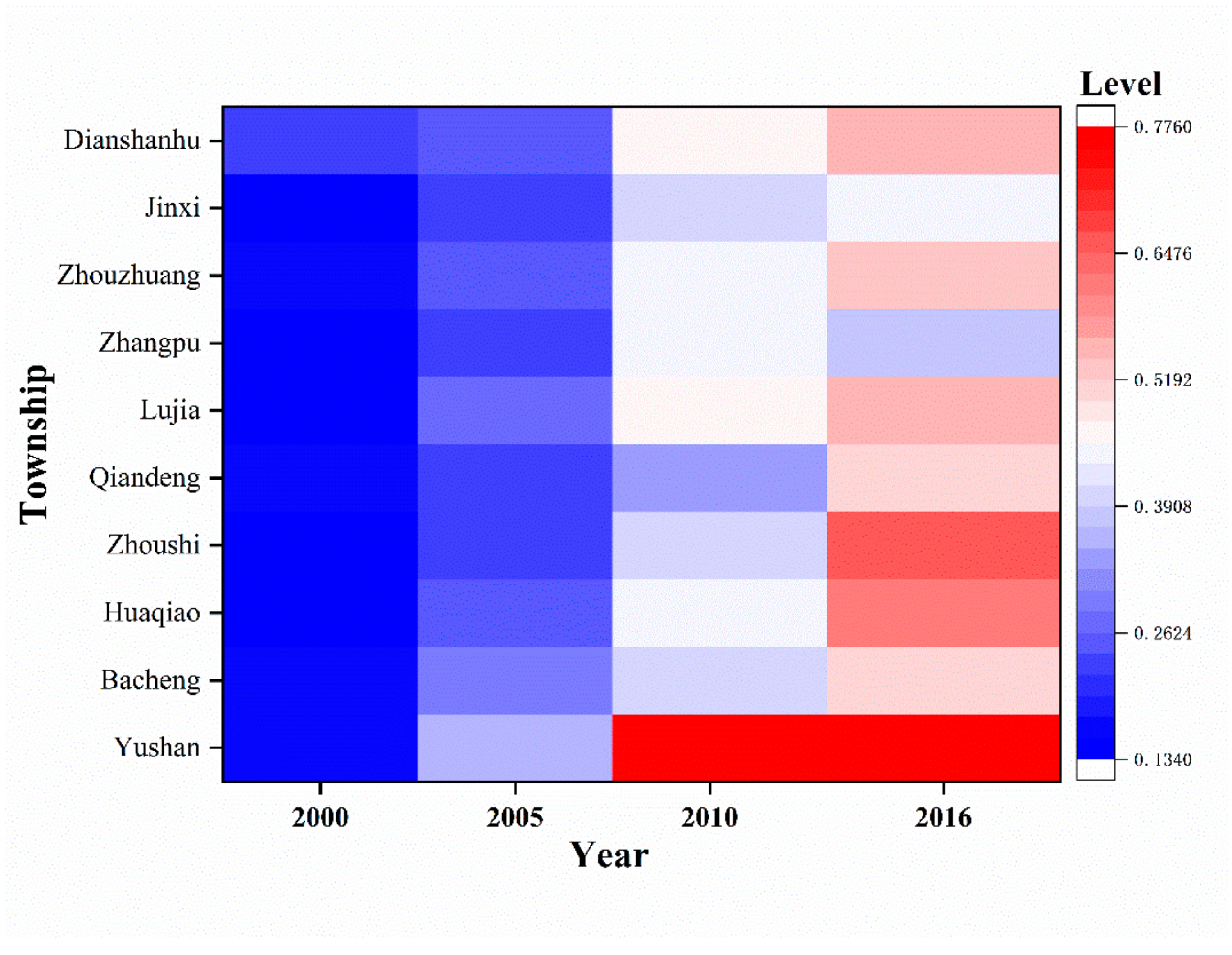 Sustainability 12 00976 g011 Sustainability 12 00976 g011