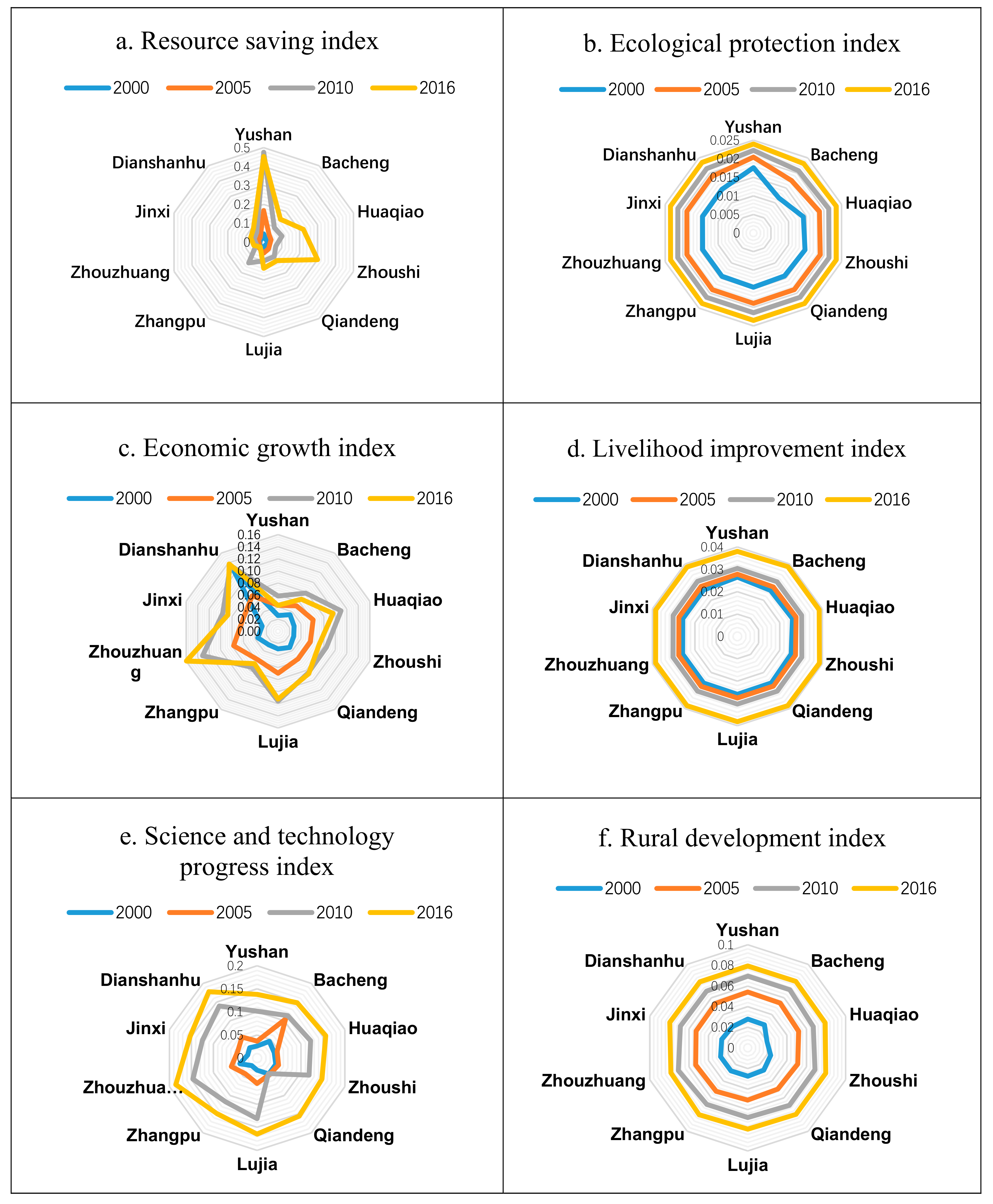 Sustainability 12 00976 g012 Sustainability 12 00976 g012