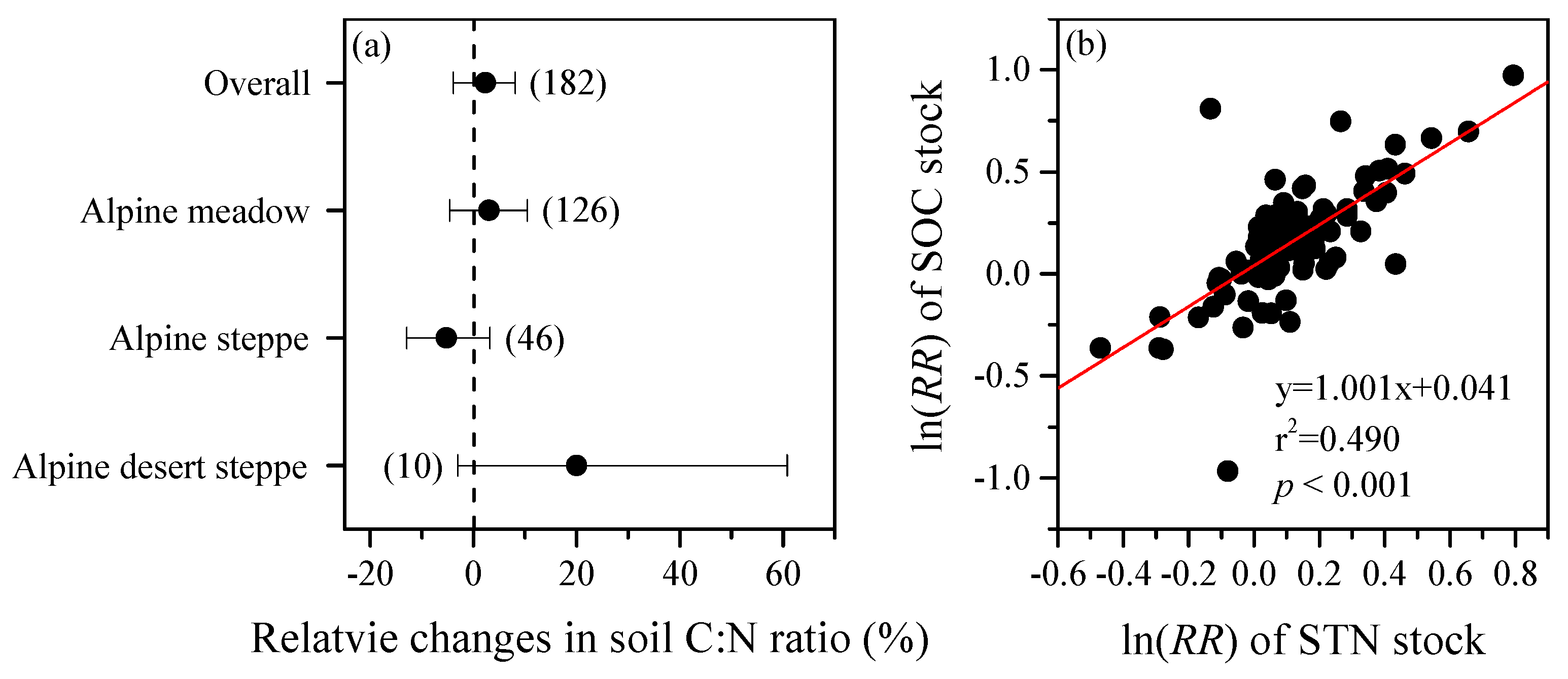 Sustainability 12 00977 g004 Sustainability 12 00977 g004