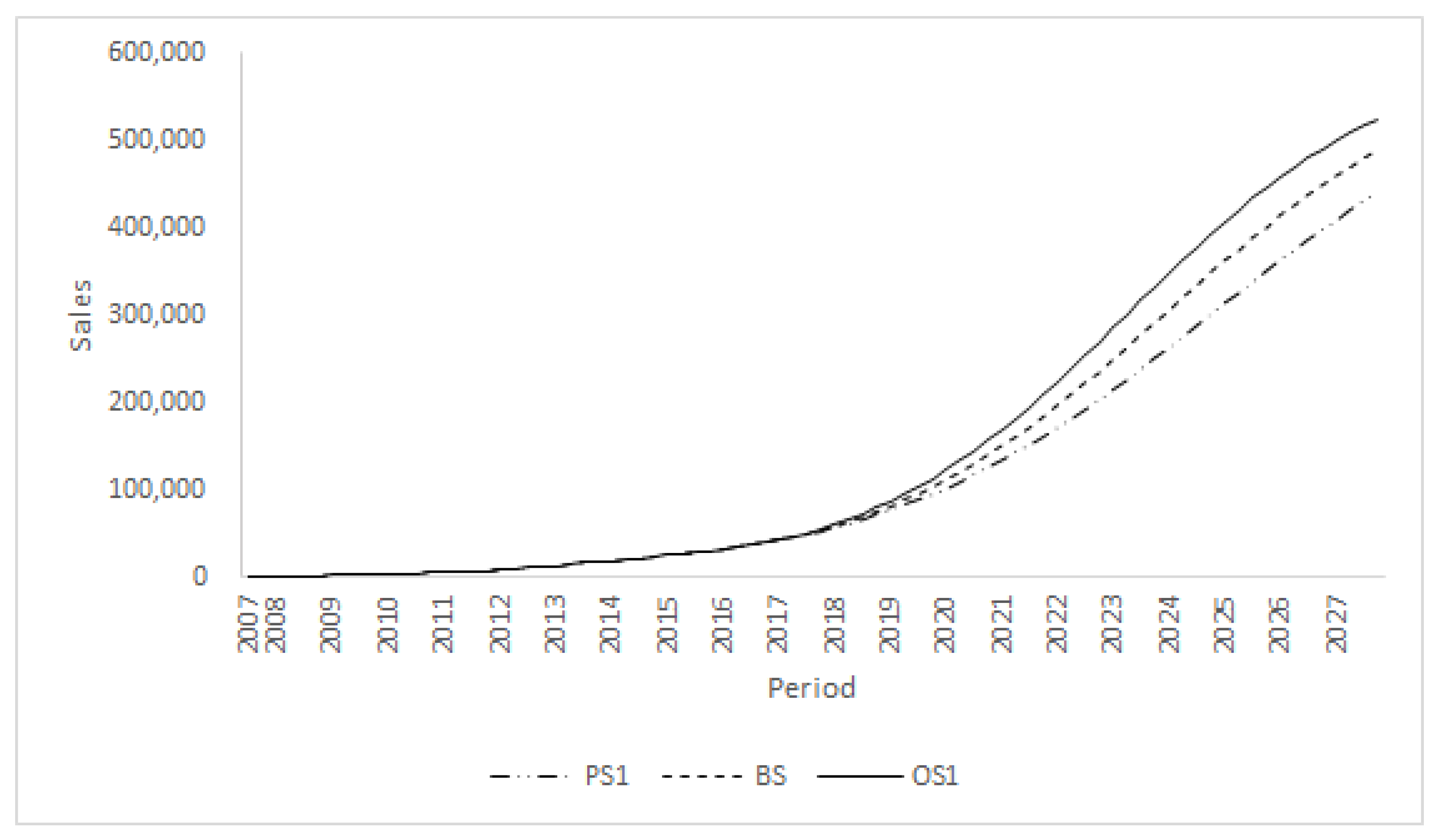 Sustainability 12 00979 g002