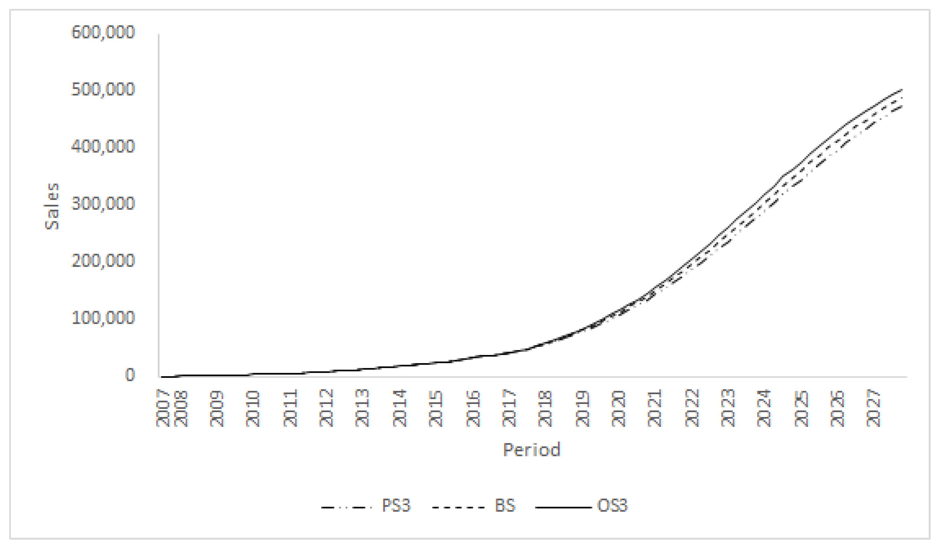 Sustainability 12 00979 g003