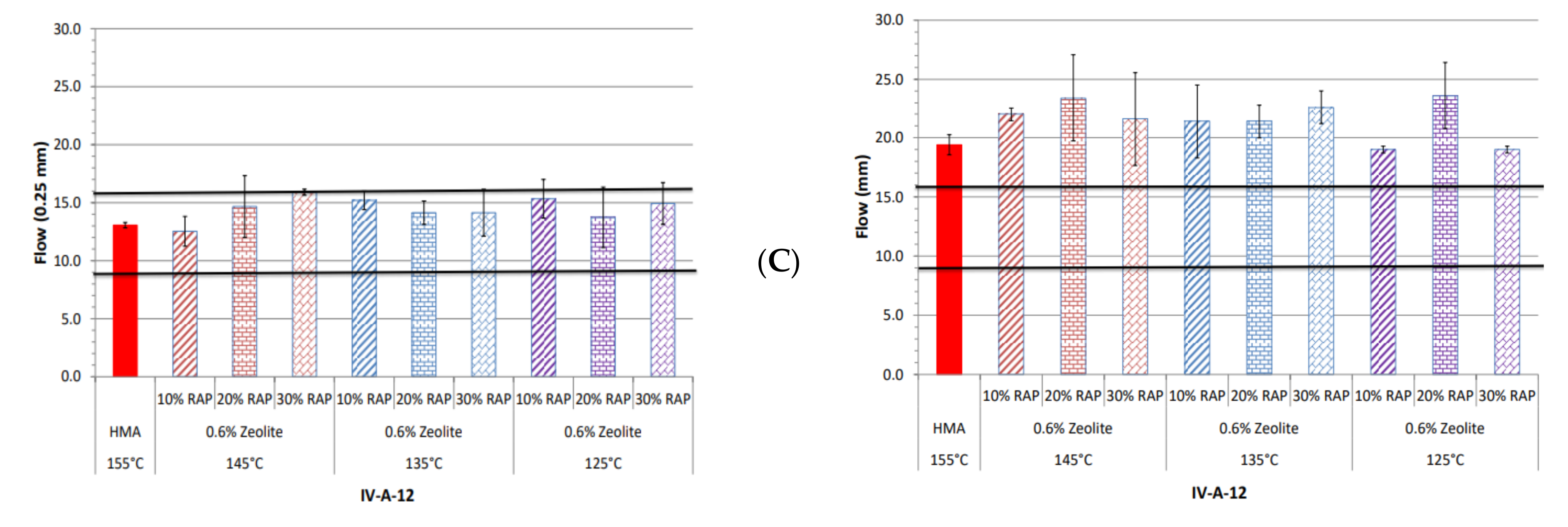 Sustainability 12 00980 g007b