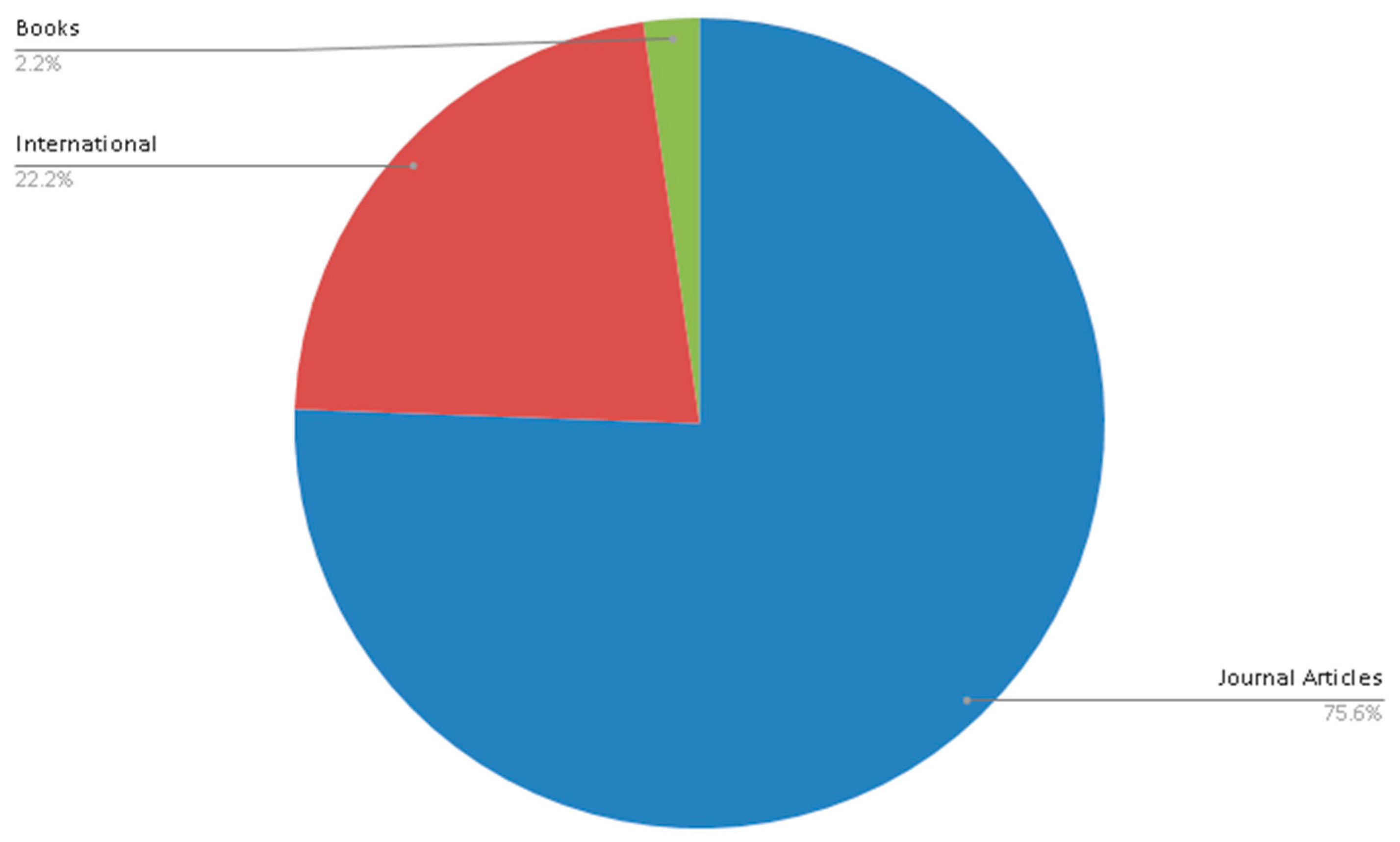 Sustainability 12 00981 g002 Sustainability 12 00981 g002