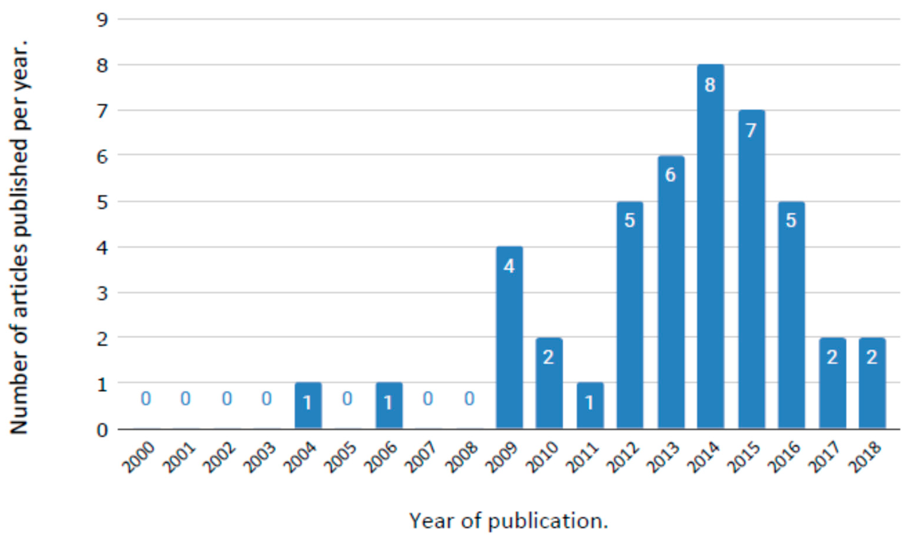 Sustainability 12 00981 g003 Sustainability 12 00981 g003