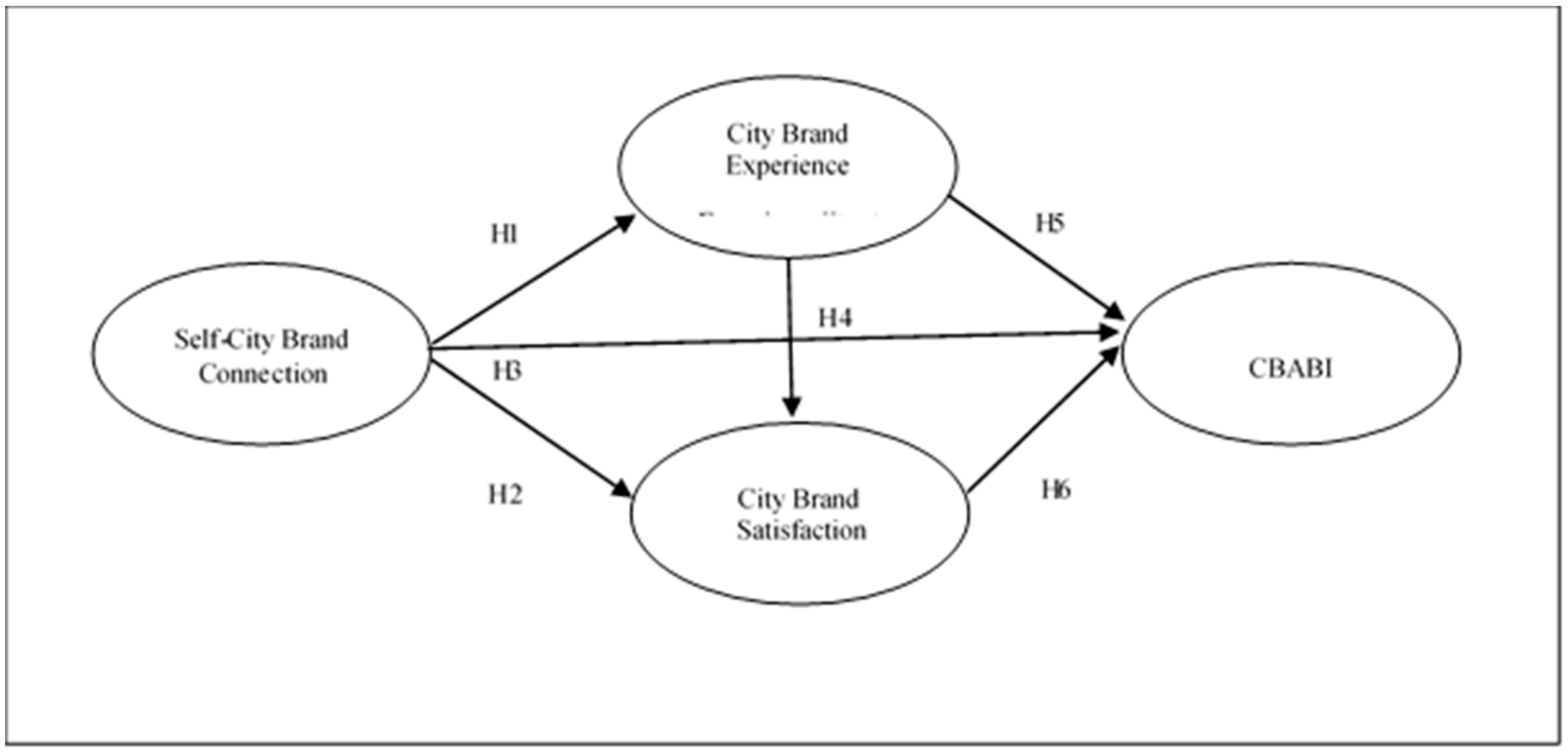 Sustainability 12 00982 g001 Sustainability 12 00982 g001