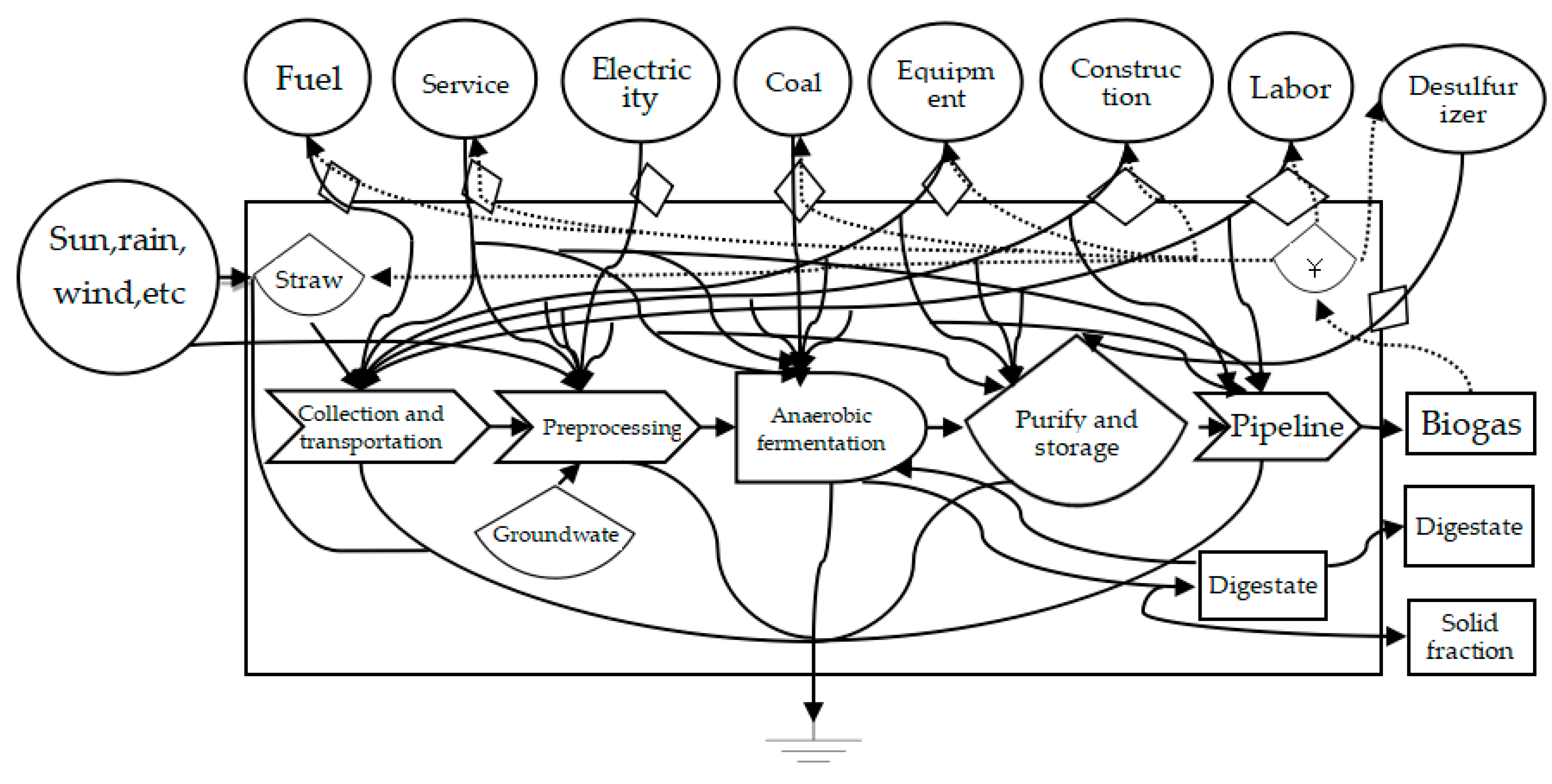 Sustainability 12 00983 g002