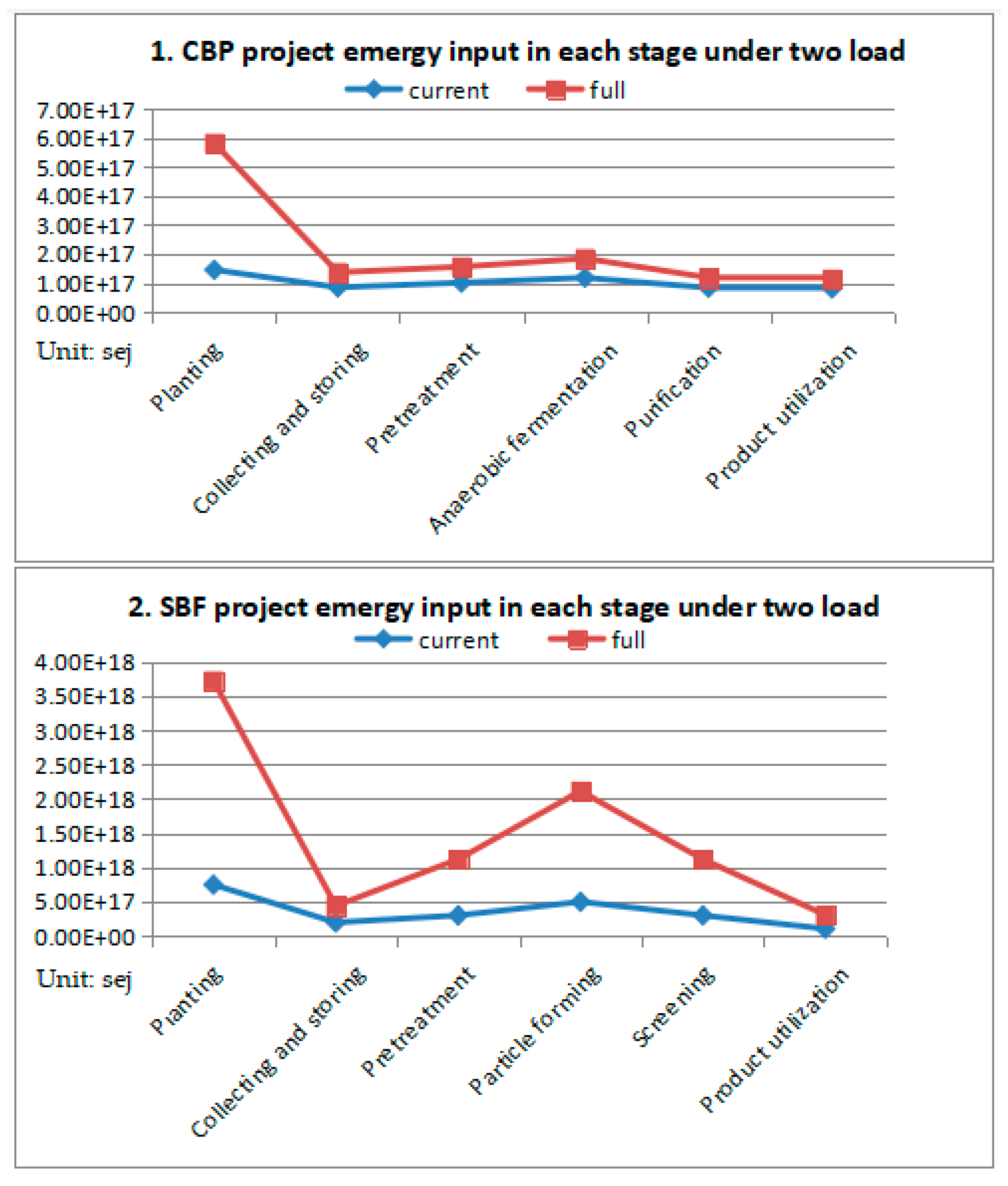 Sustainability 12 00983 g004