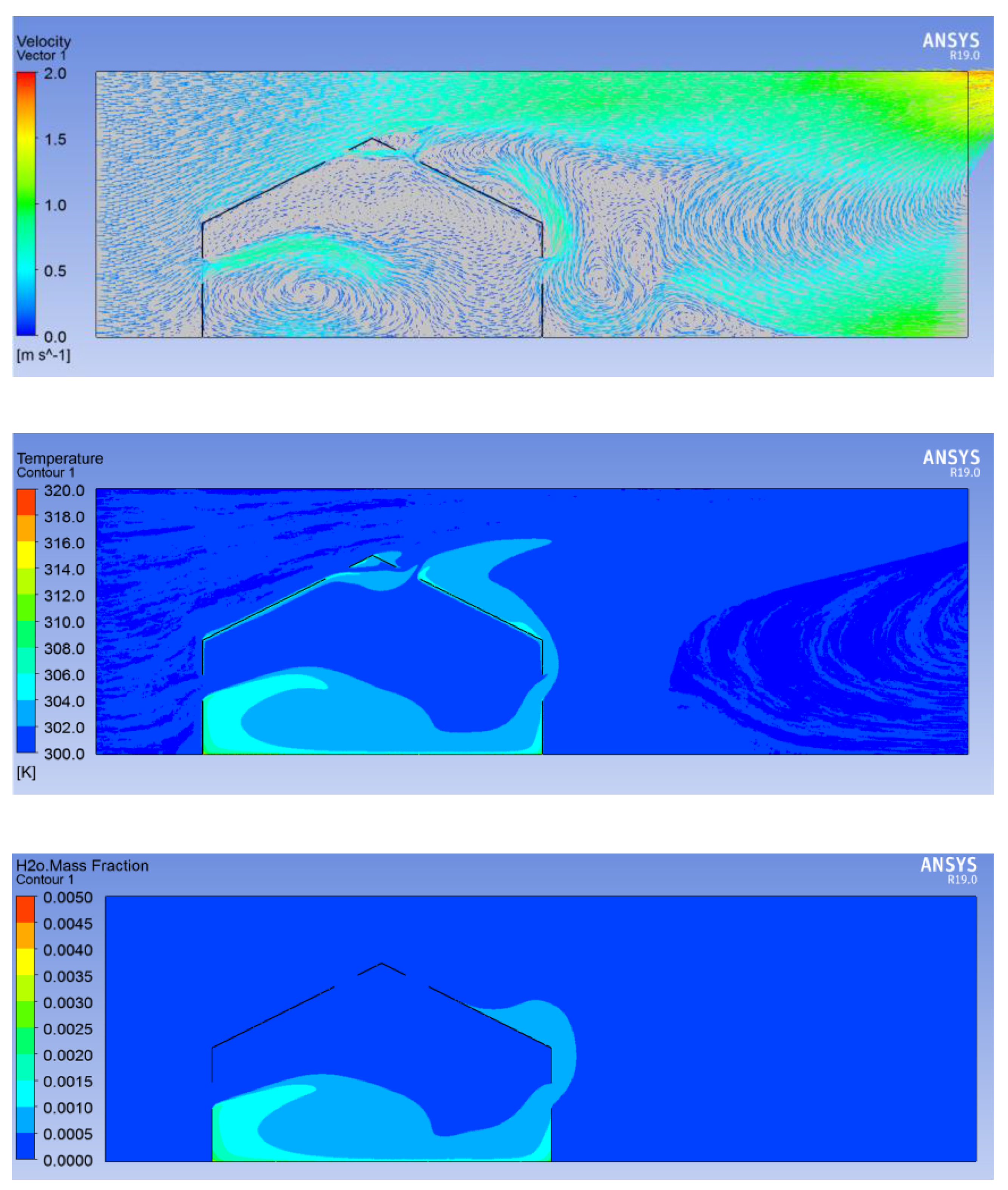 Sustainability 12 00986 g003 Sustainability 12 00986 g003