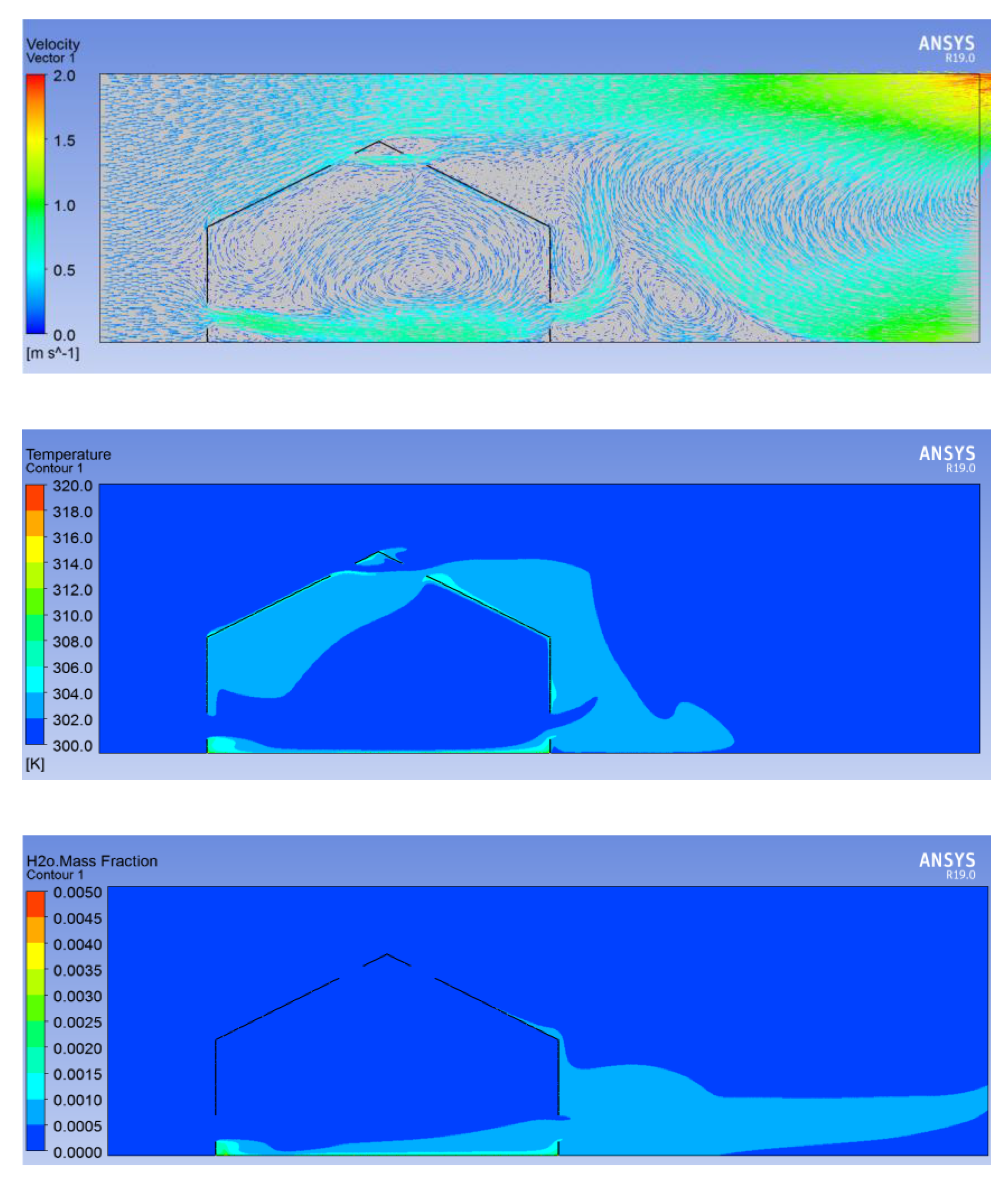 Sustainability 12 00986 g006 Sustainability 12 00986 g006