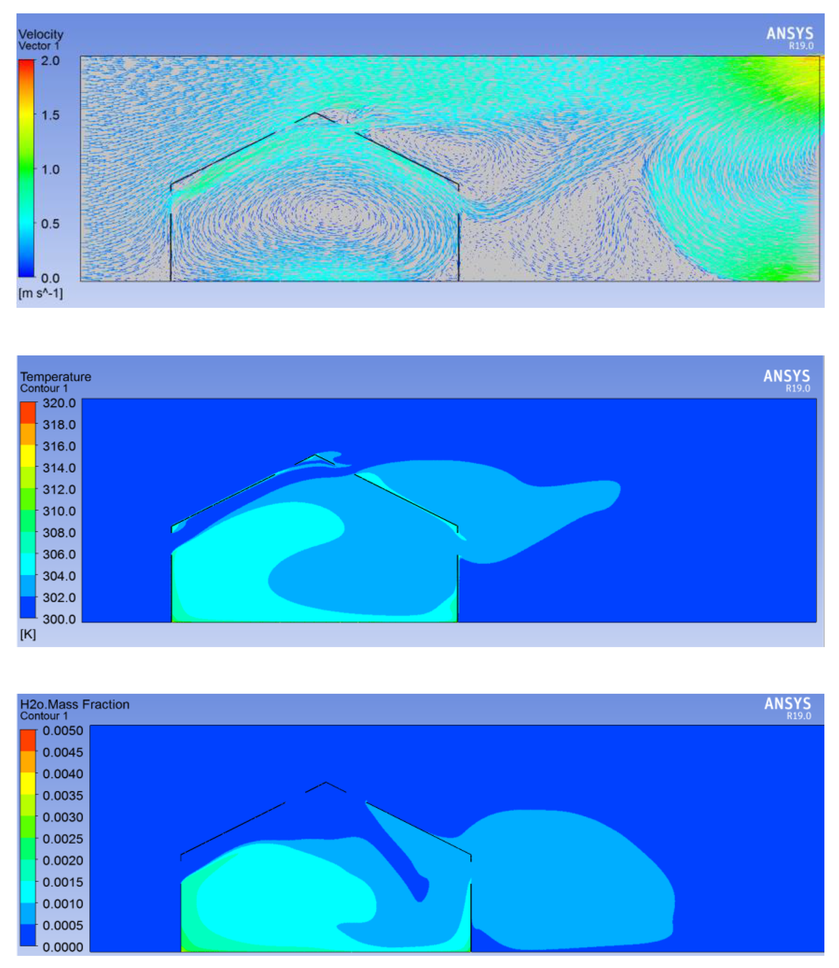 Sustainability 12 00986 g007 Sustainability 12 00986 g007