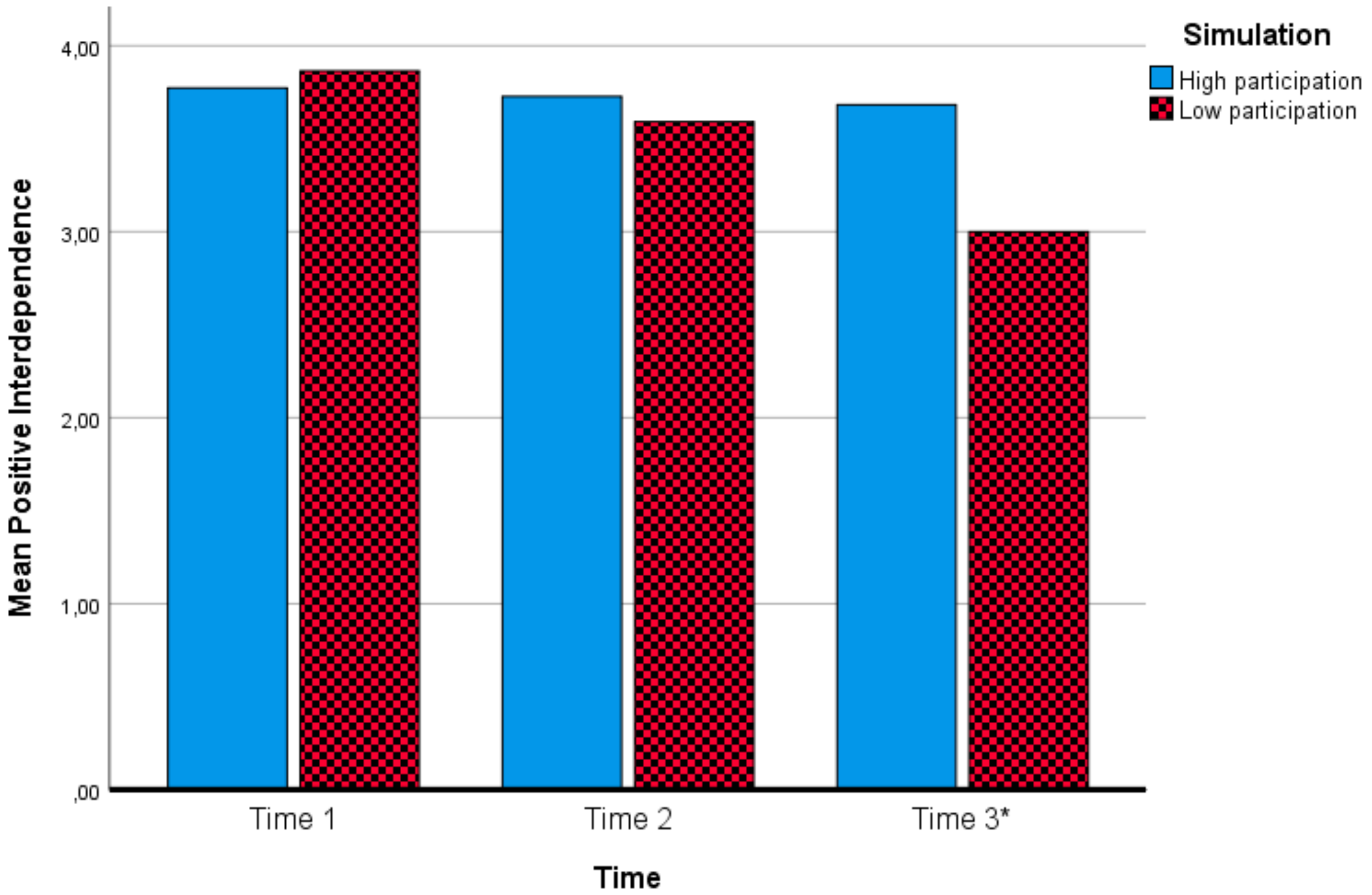 Sustainability 12 00987 g001
