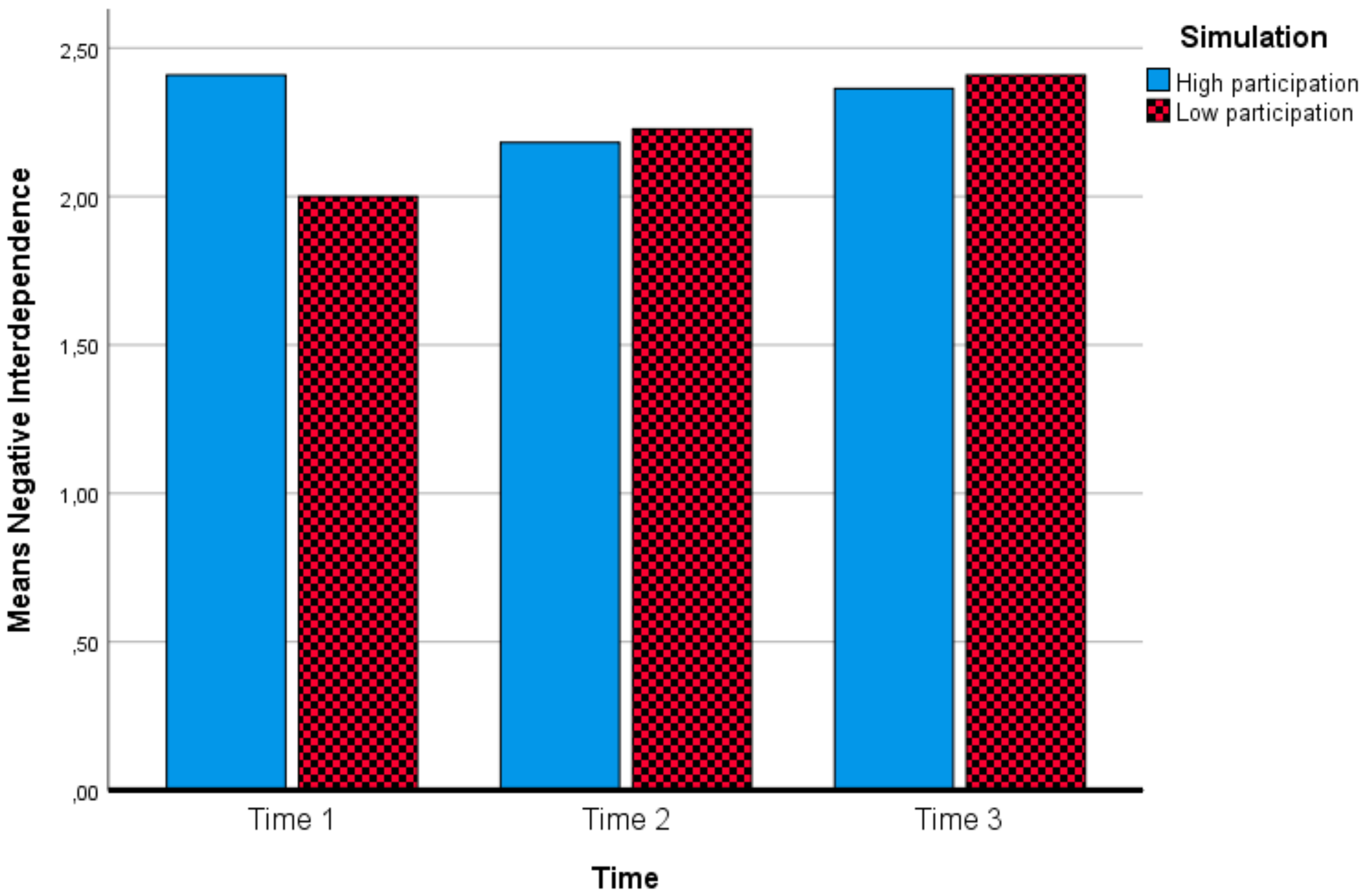 Sustainability 12 00987 g002