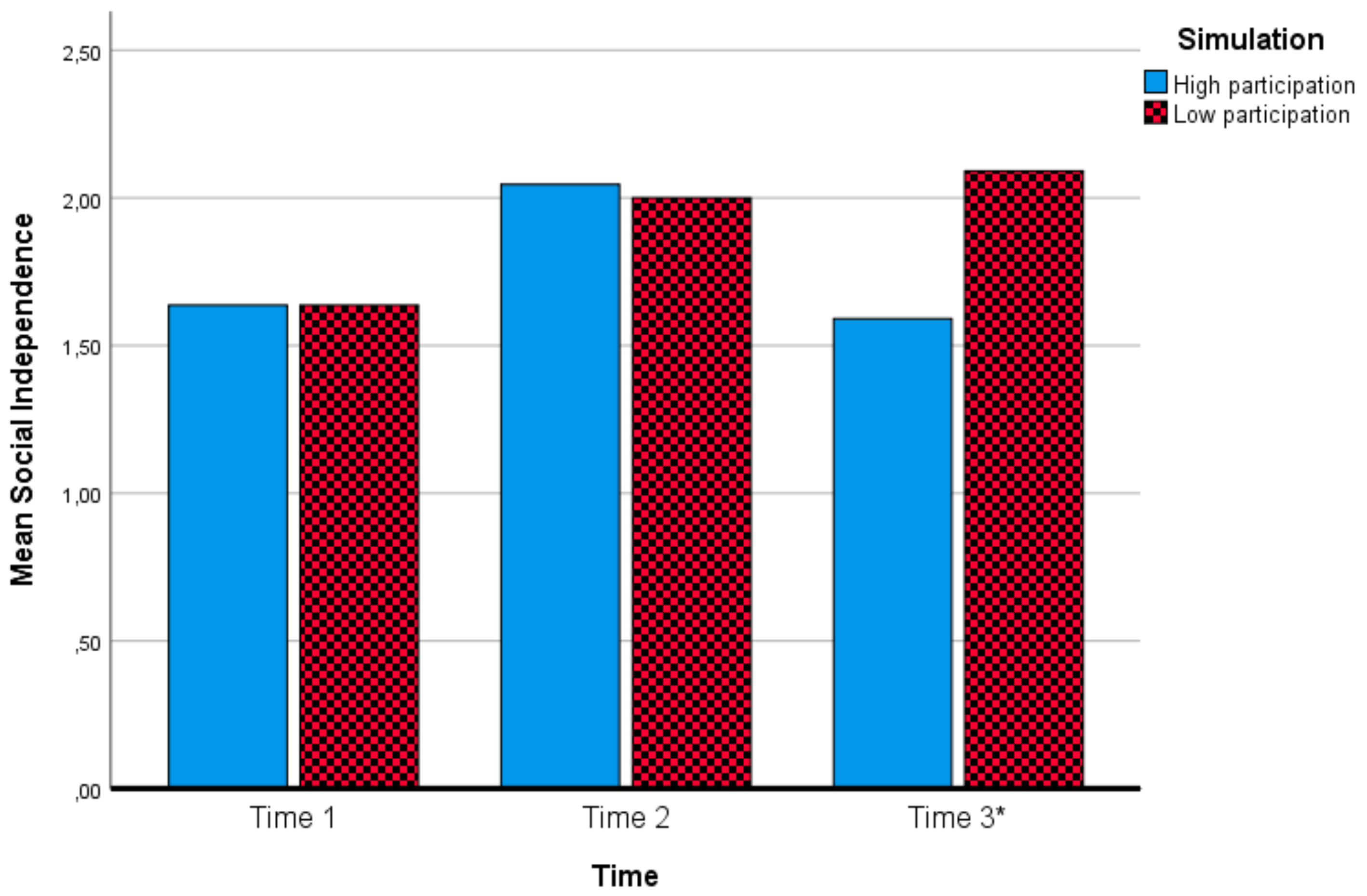 Sustainability 12 00987 g003