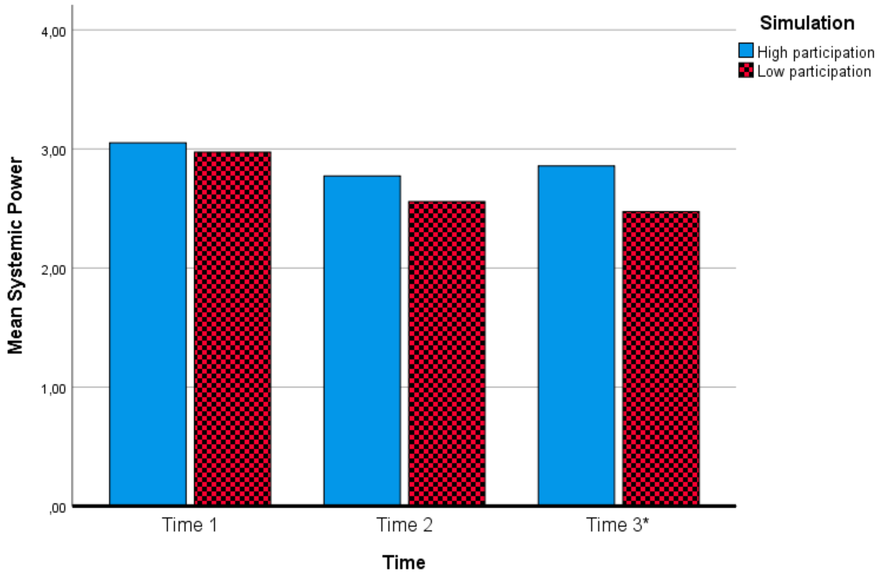 Sustainability 12 00987 g004