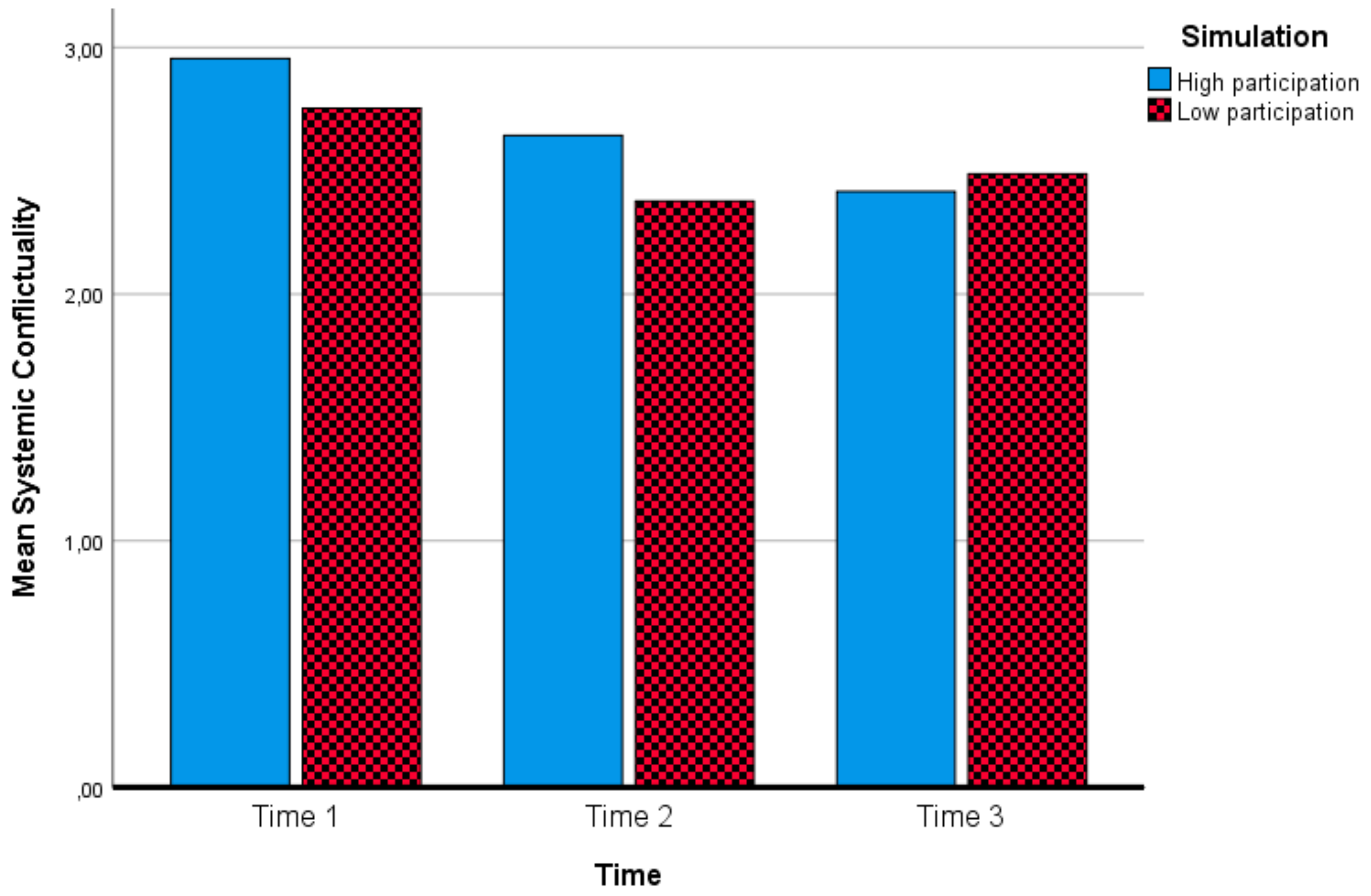 Sustainability 12 00987 g006