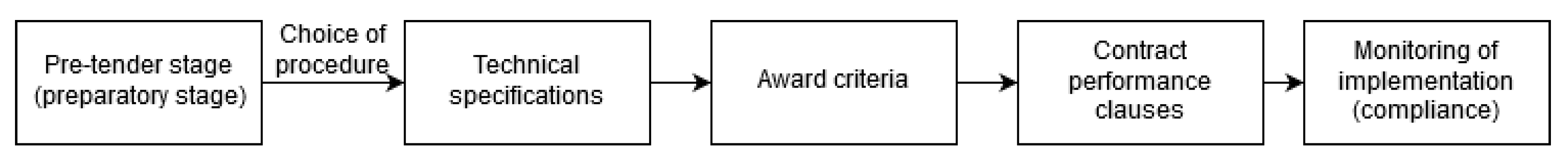 Sustainability 12 00988 g001 Sustainability 12 00988 g001